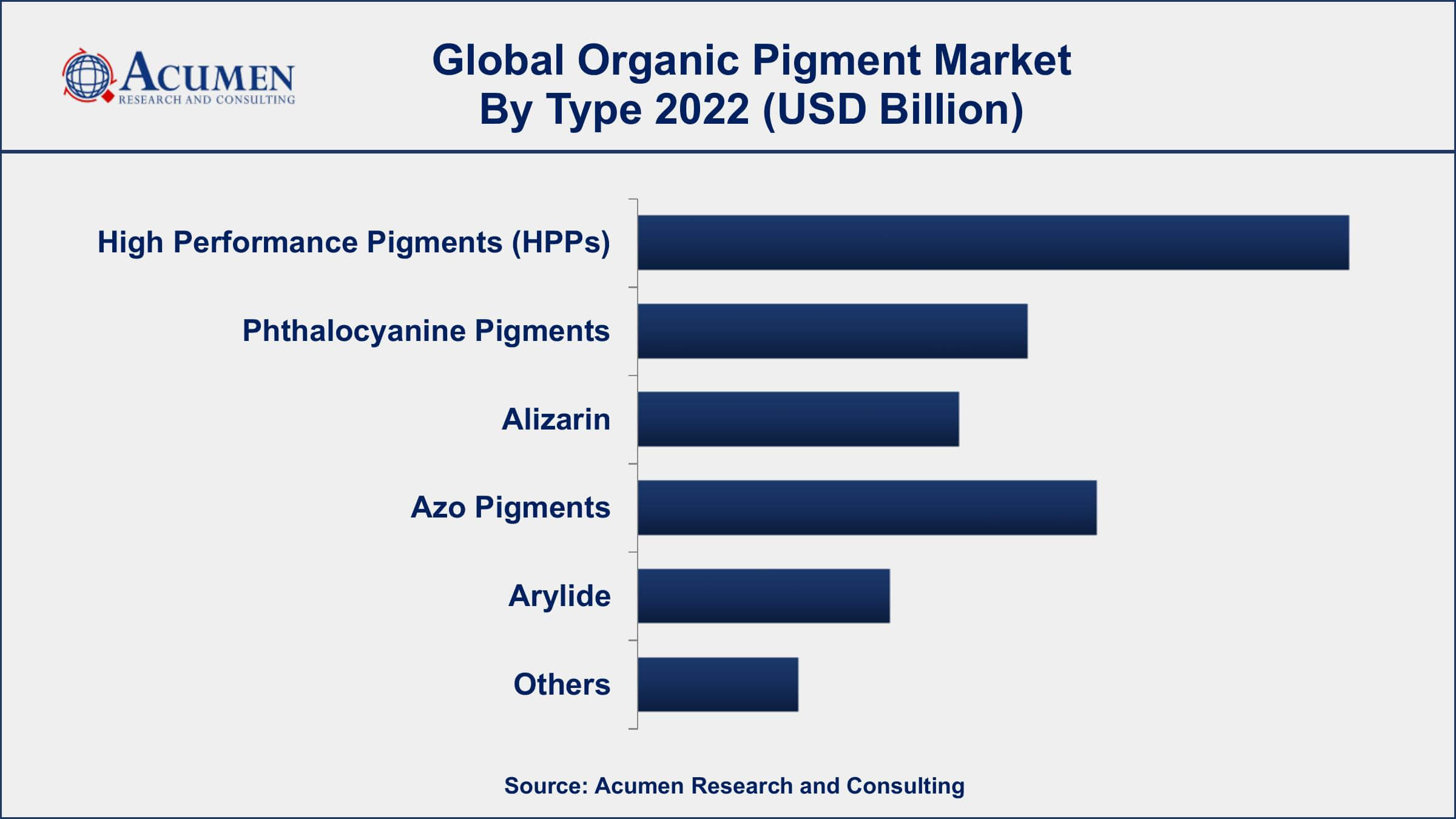 Organic Pigment Market Growth Organic Pigment Market Dynamics