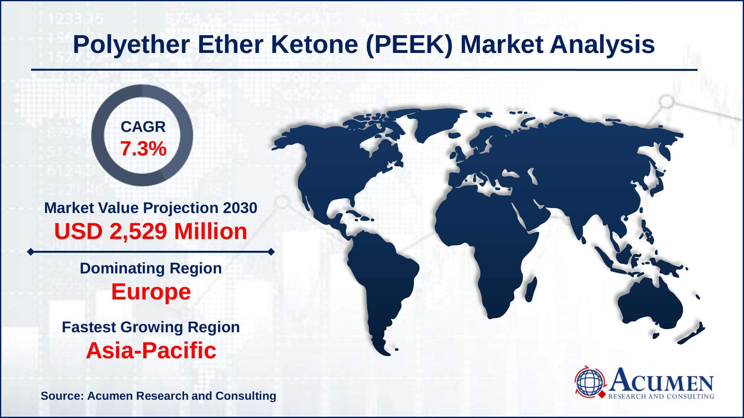 Polyether Ether Ketone Market Insights Asia-Pacific PEEK market growth will observe fastest CAGR from 2022 to 2030