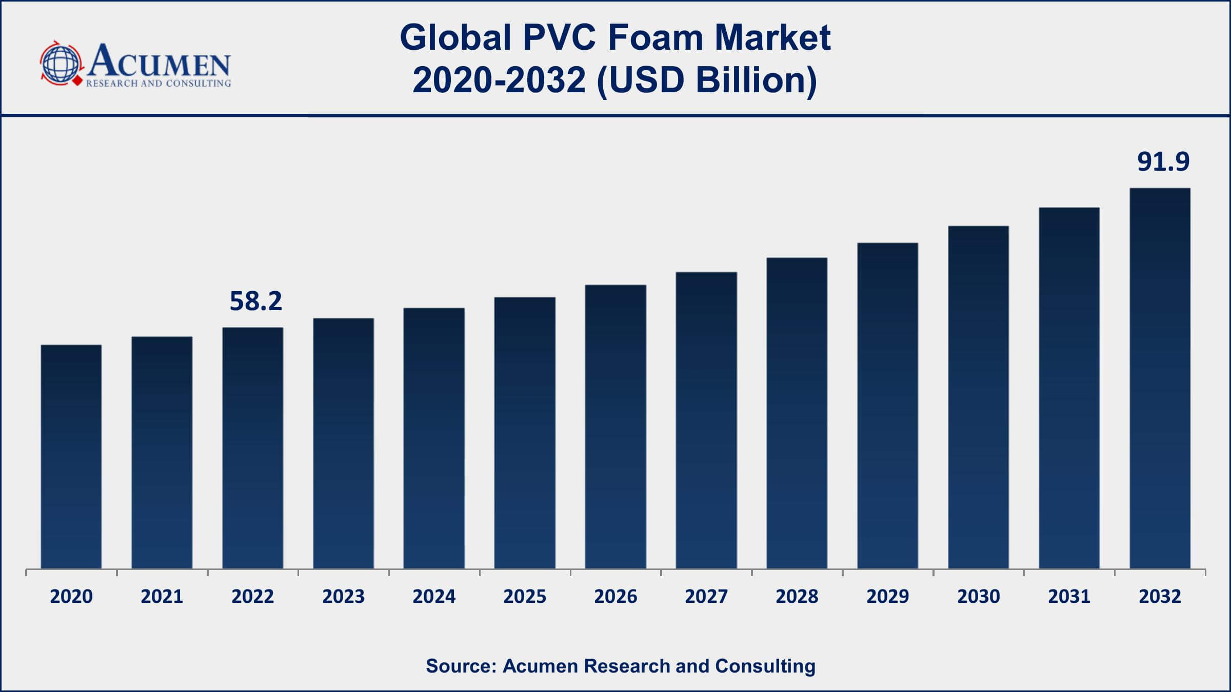 PVC Foam Market Share PVC Foam Market Dynamics