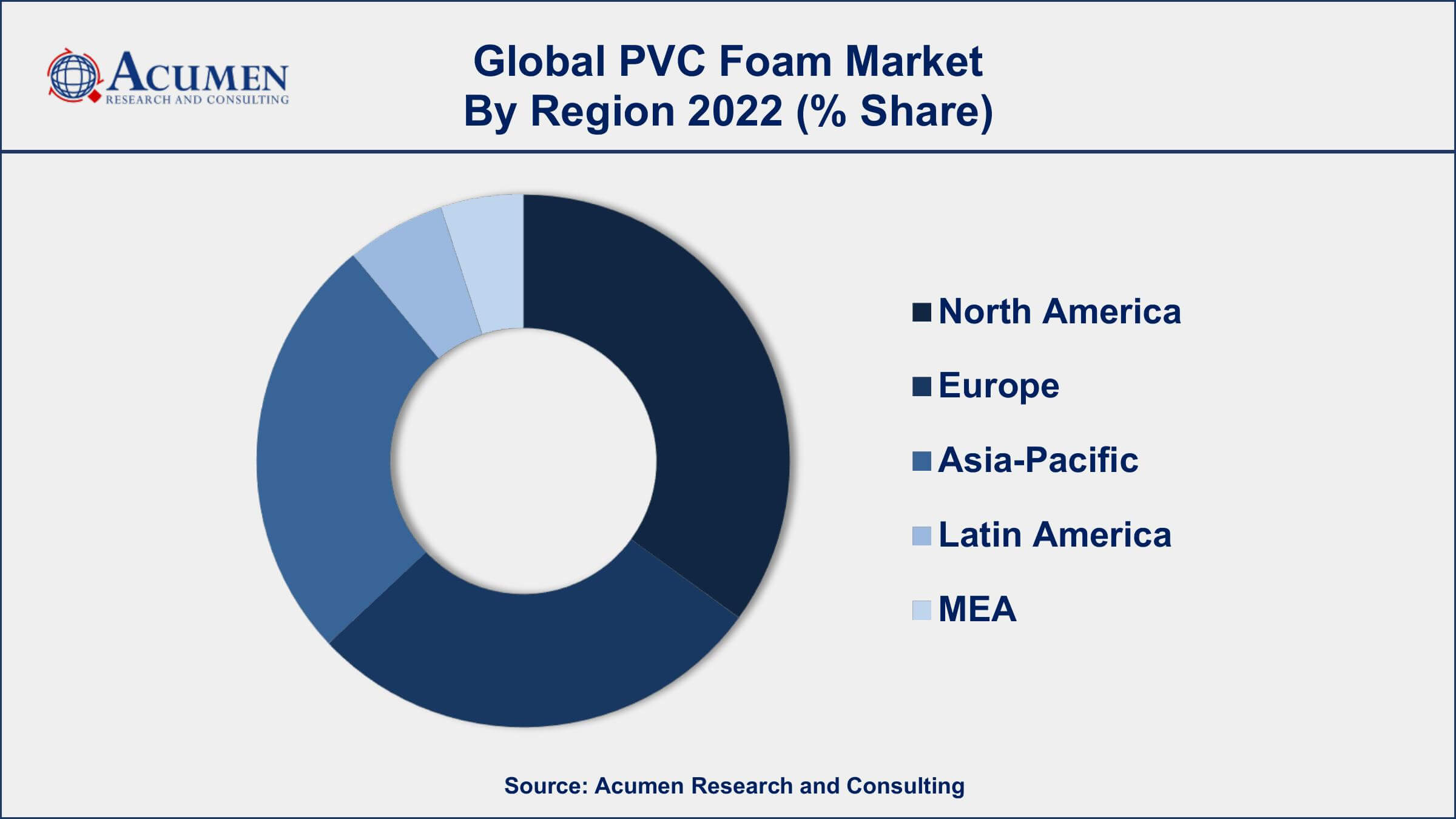 PVC Foam Market Growth PVC Foam Market Drivers