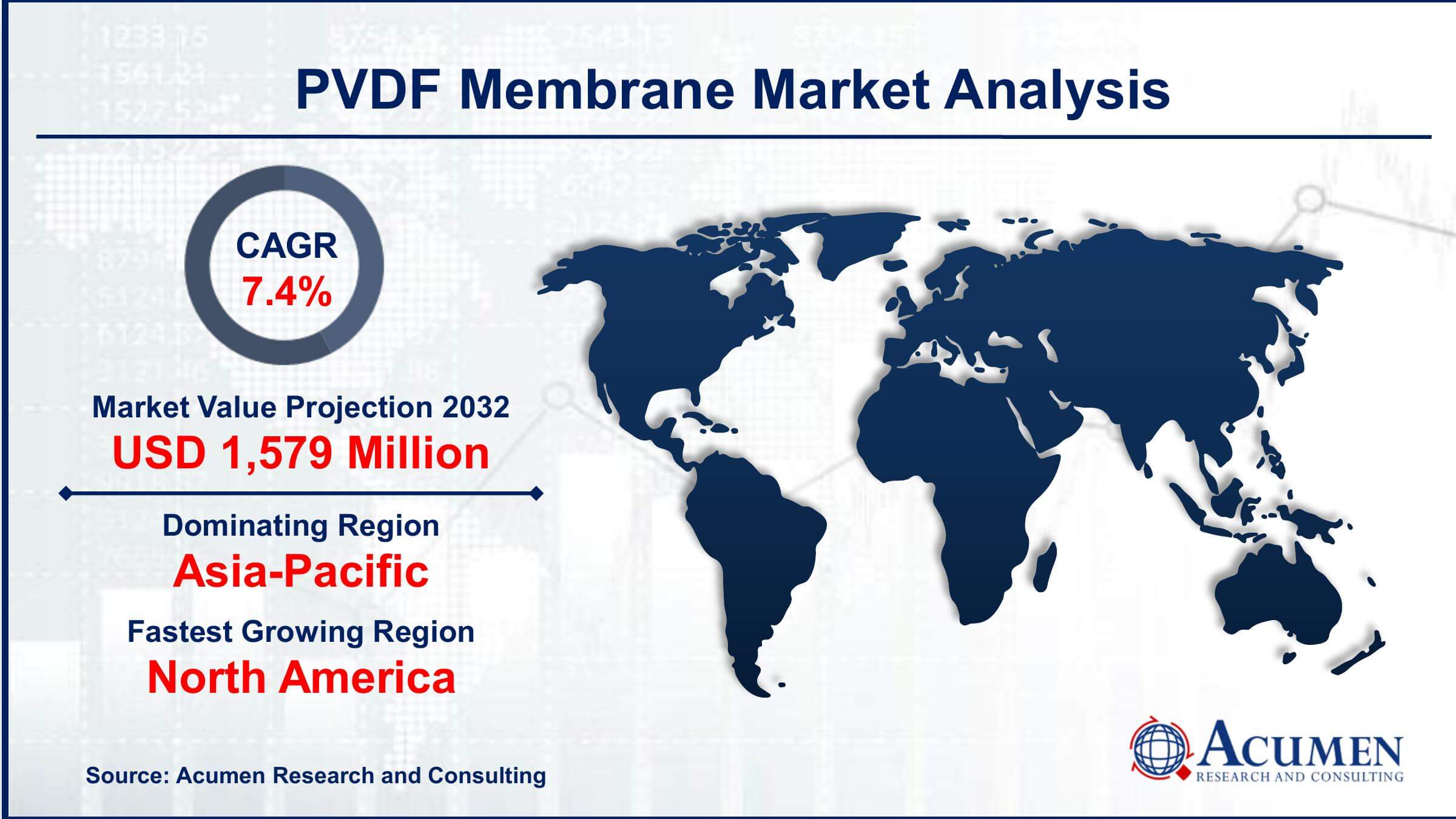 PVDF Membrane Market Size PVDF Membrane Market Trends