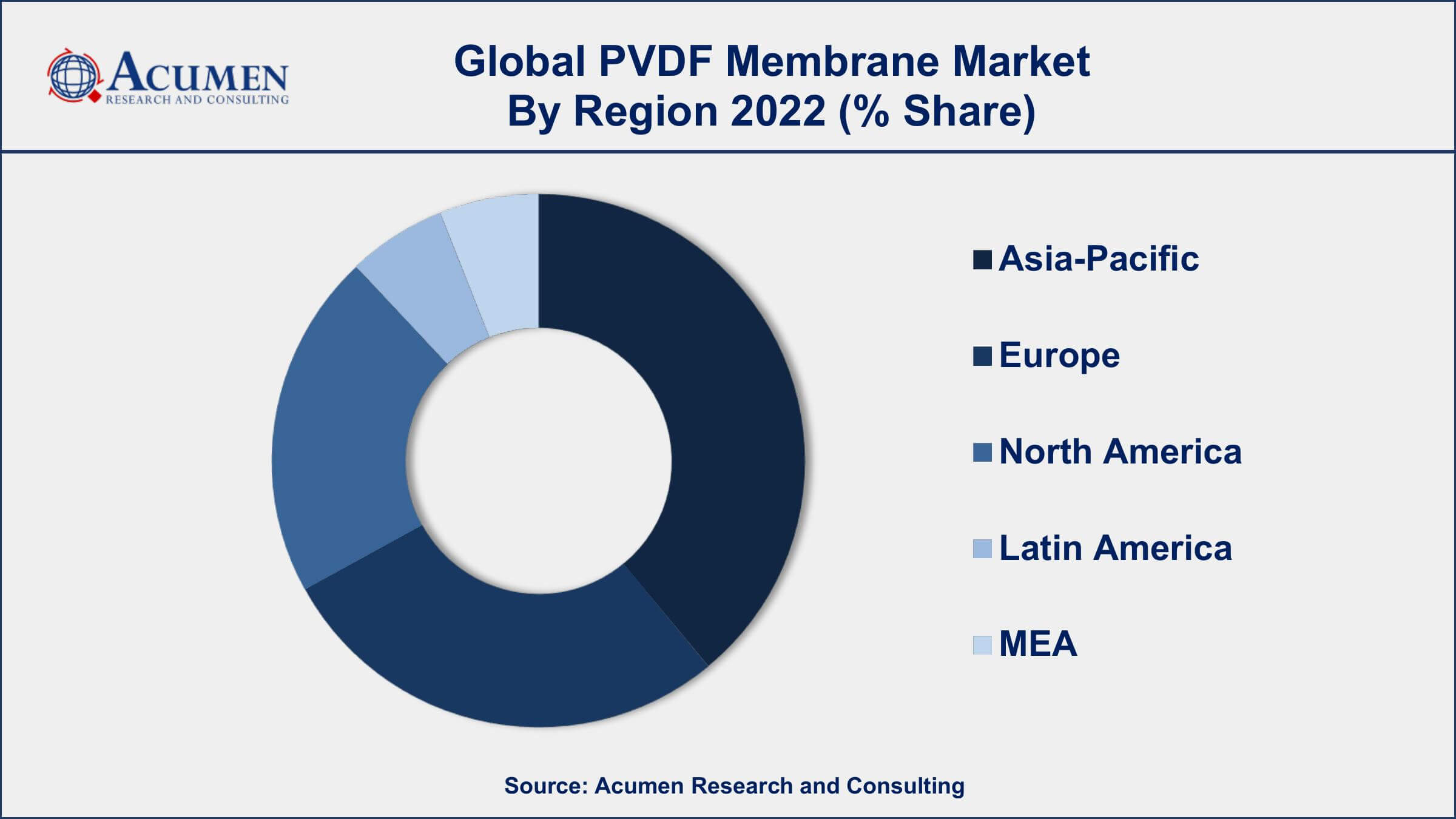 PVDF Membrane Market Growth PVDF Membrane Market Drivers