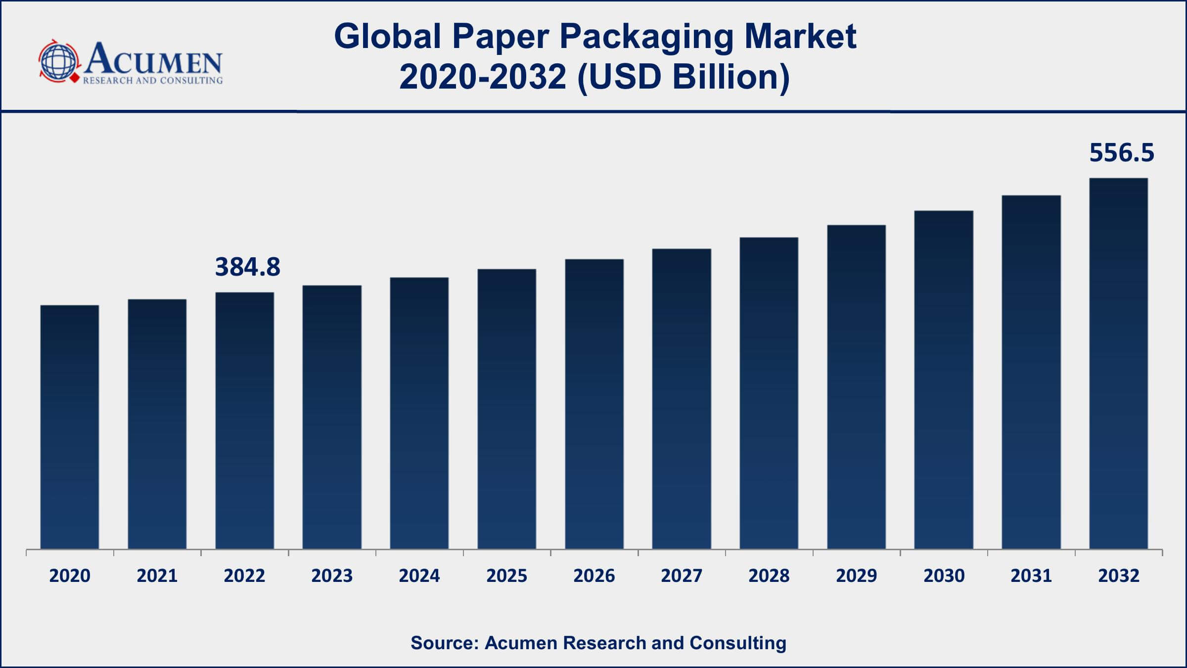 Paper Packaging Market Share Paper Packaging Market Dynamics