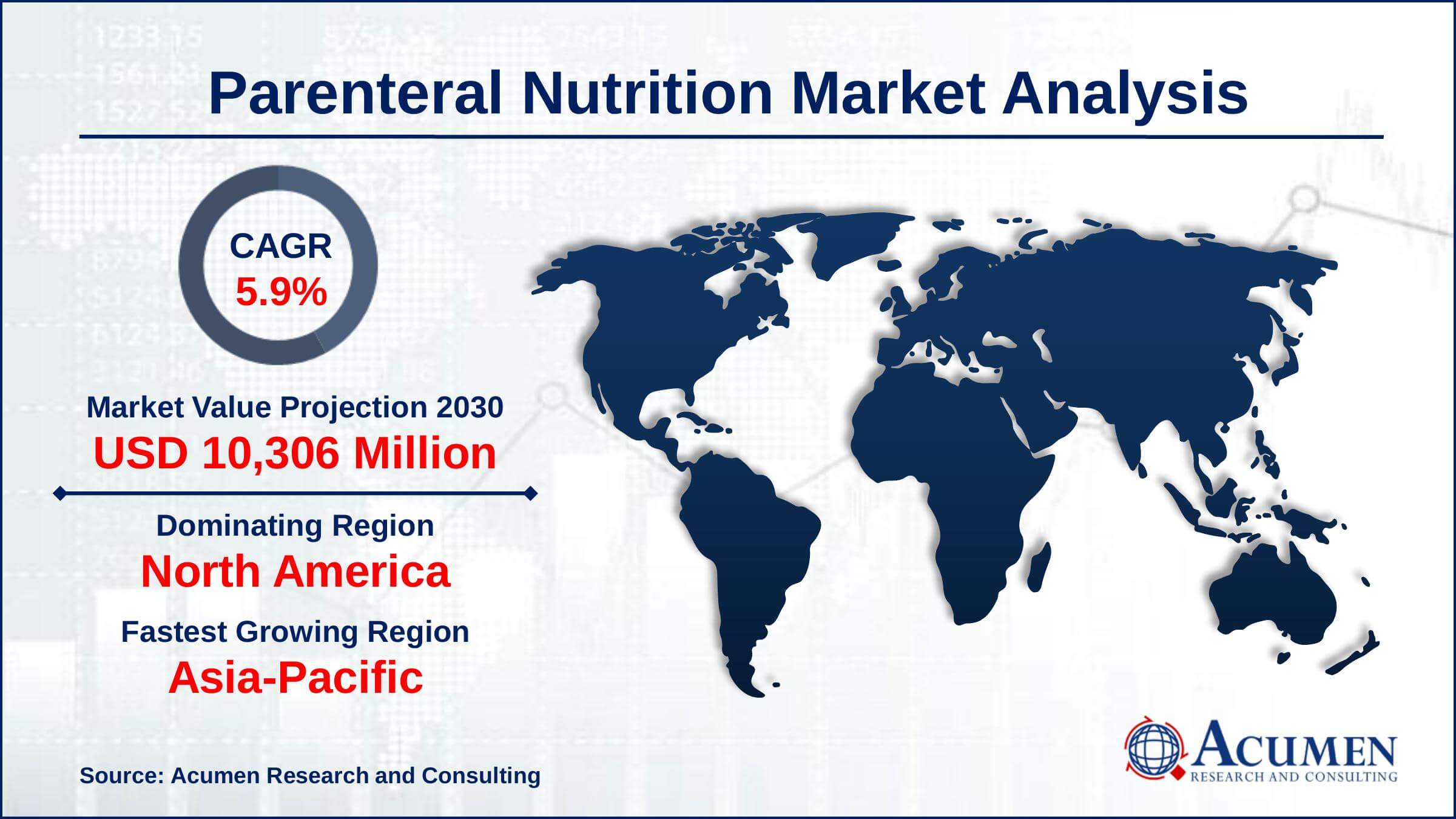 Parenteral Nutrition Market Size North America region led with more than 39% of parenteral nutrition market share in 2021