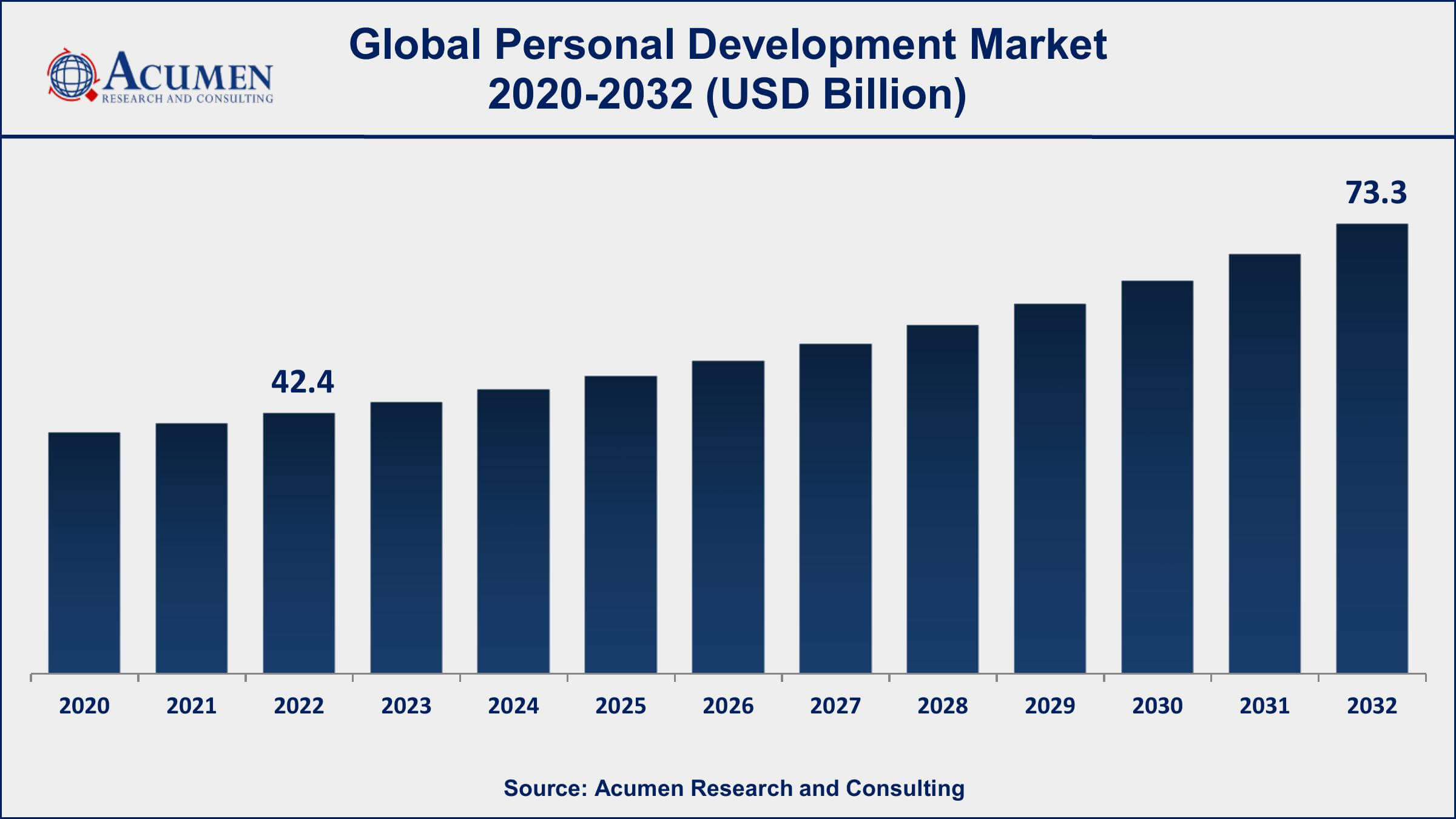 Personal Development Market Share Personal Development Market Dynamics