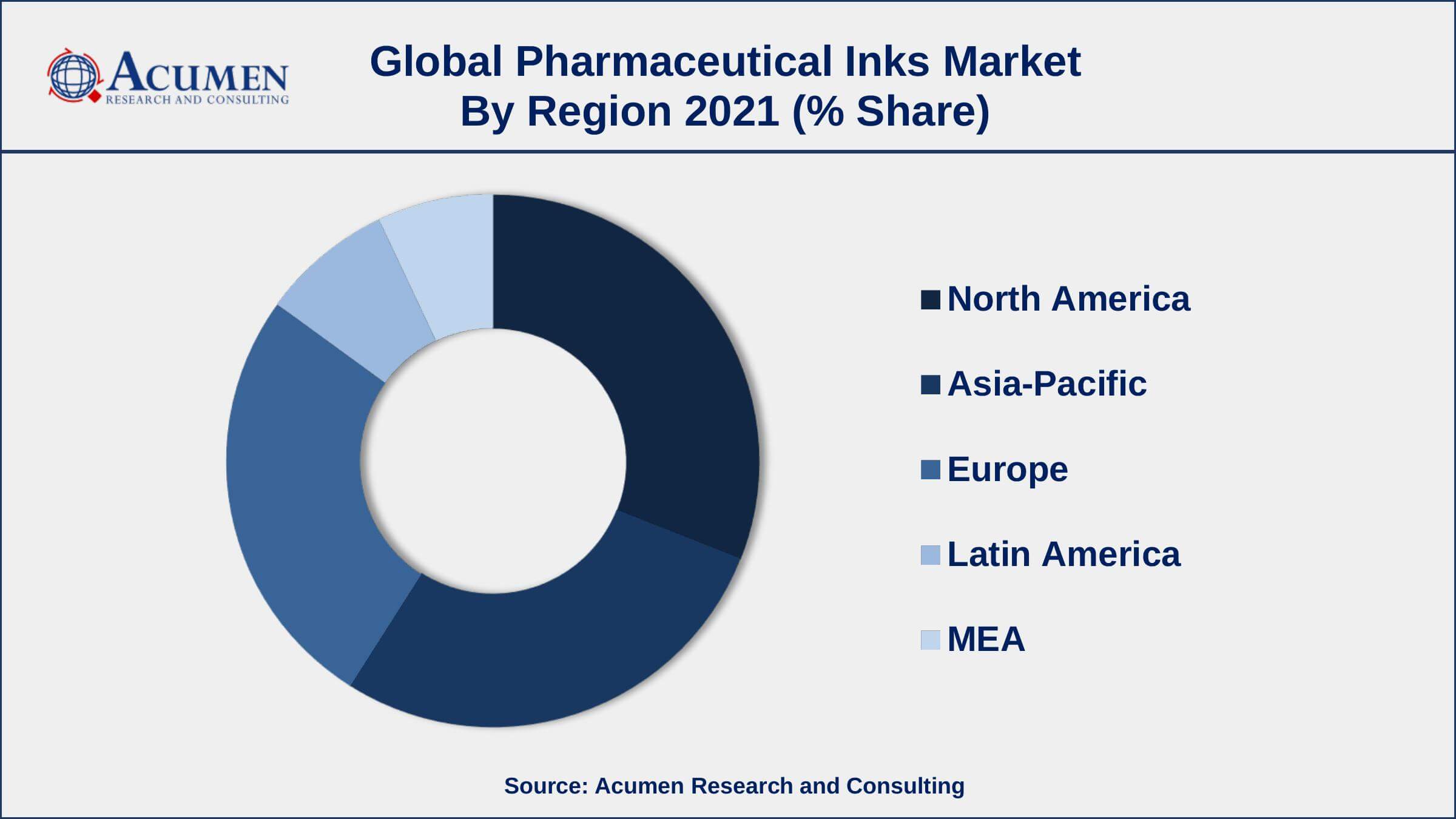 Pharmaceutical Inks Market Regional Outlook Increased the consumption of new medicines and biological products, drives the pharmaceutical inks market size
