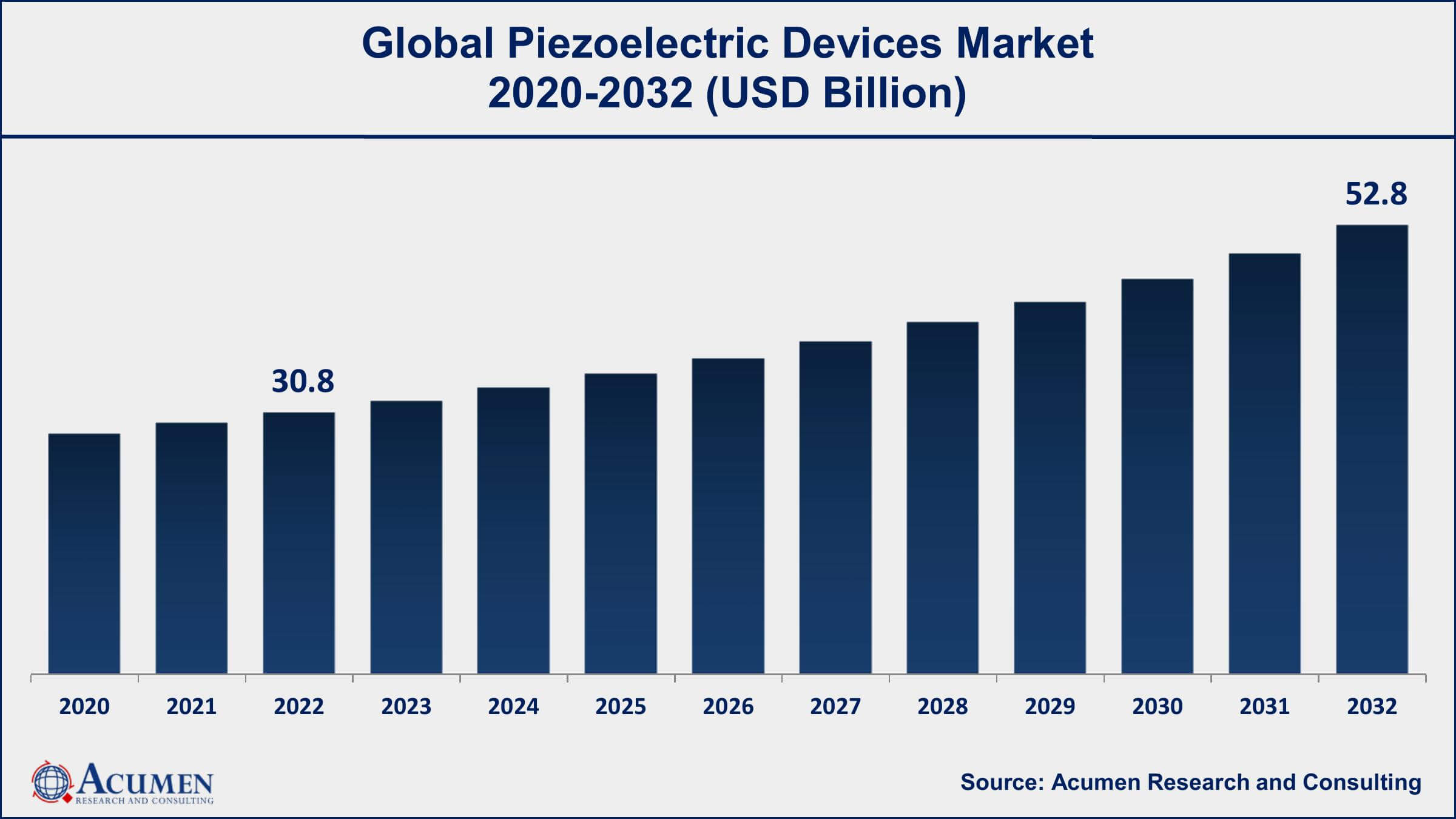 Piezoelectric Devices Market Share Piezoelectric Devices Market Dynamics