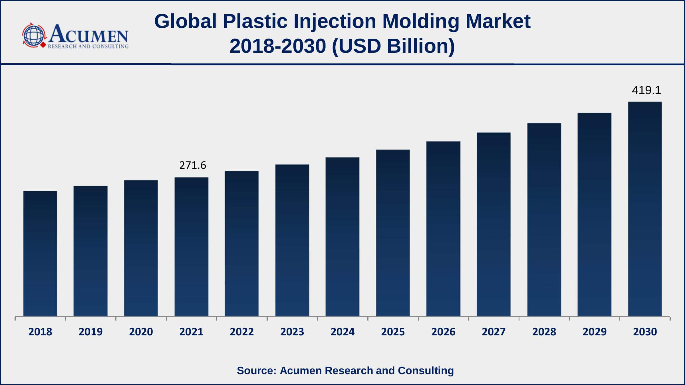 Plastic Injection Molding Market Trends Asia-Pacific plastic injection molding market share accounted for over 45% of total market shares in 2021