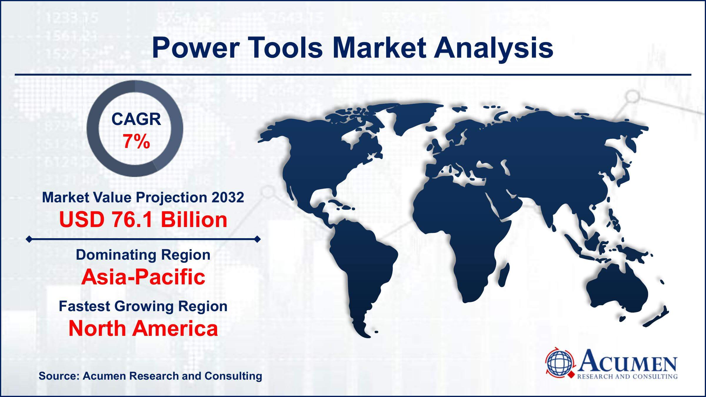 Power Tools Market Size Global Power Tools Market Trends