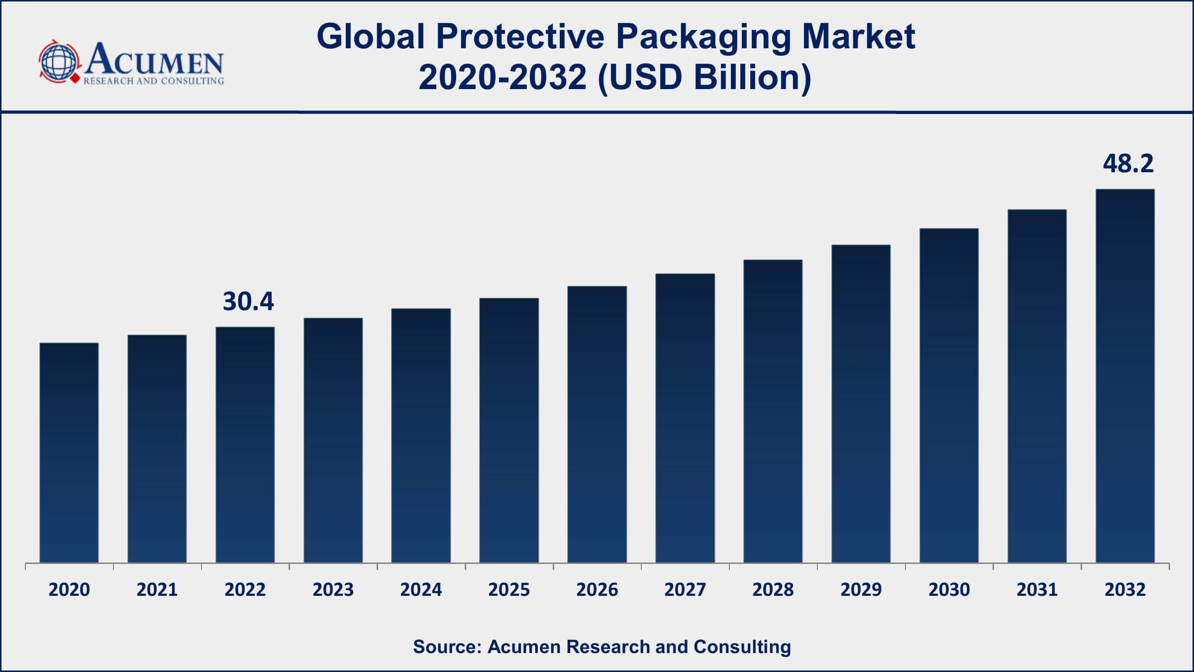 Protective Packaging Market Share Protective Packaging Market Dynamics