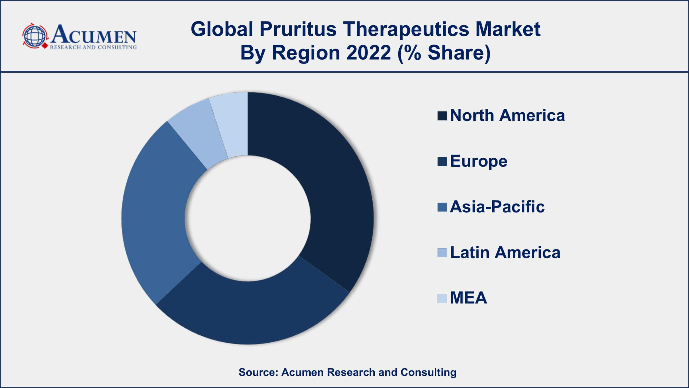 Pruritus Therapeutics Market Growth Pruritus Therapeutics Market Drivers