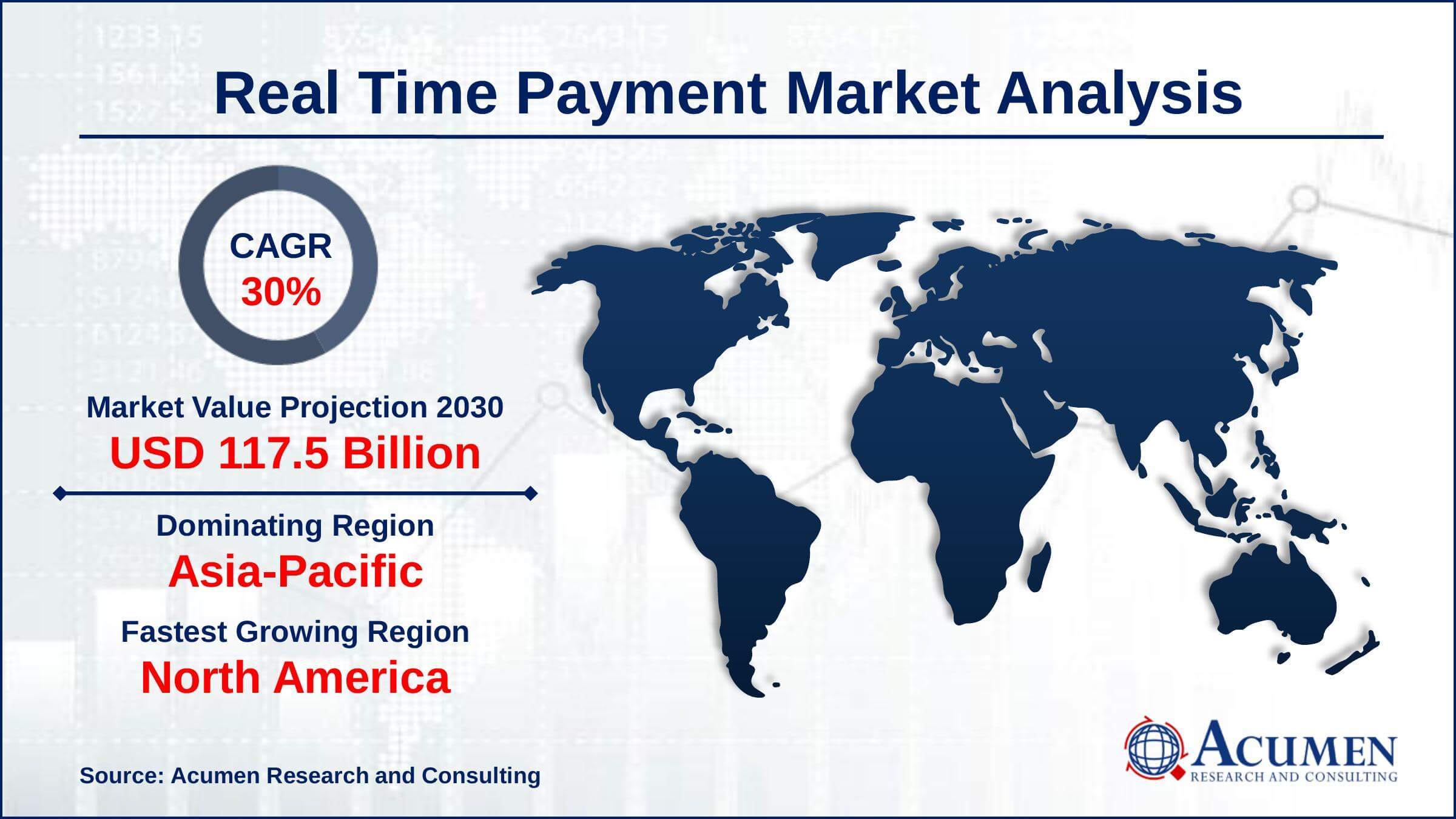 Real Time Payment Market Report Key Highlights Asia-Pacific region led with more than 39% real time payment market share in 2021