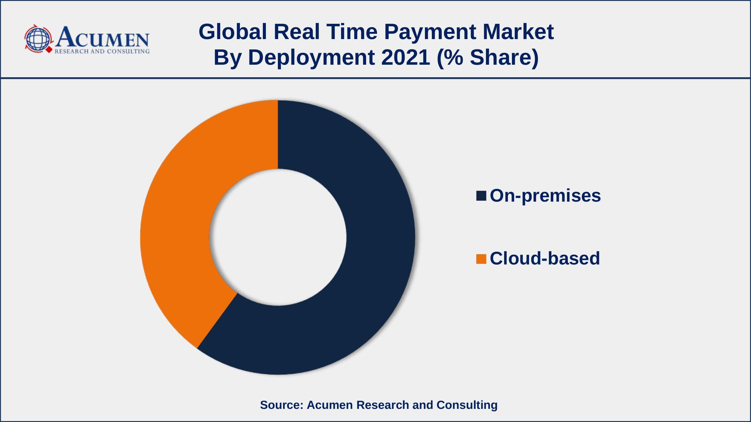 Real Time Payment Market Insights Growing consumer demand for easy payment solutions, drives the real time payment market size