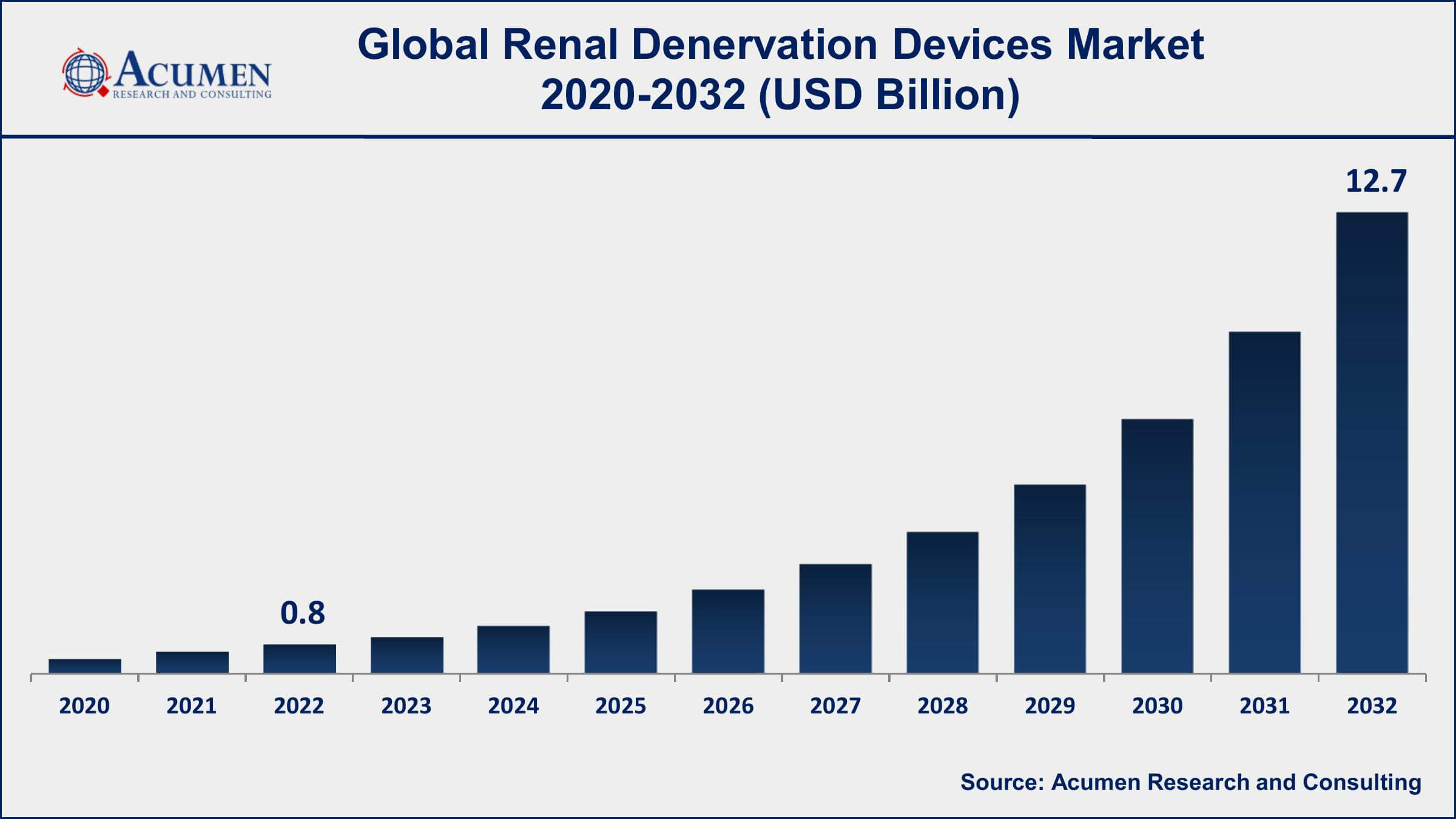 Renal Denervation Devices Market Share Renal Denervation Devices Market Dynamics