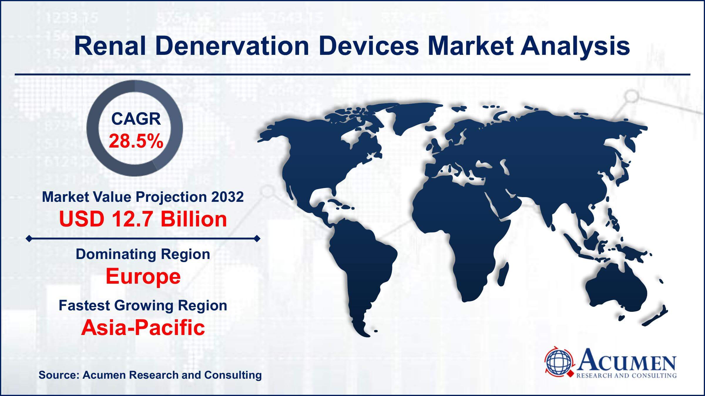 Renal Denervation Devices Market Size Global Renal Denervation Devices Market Trends