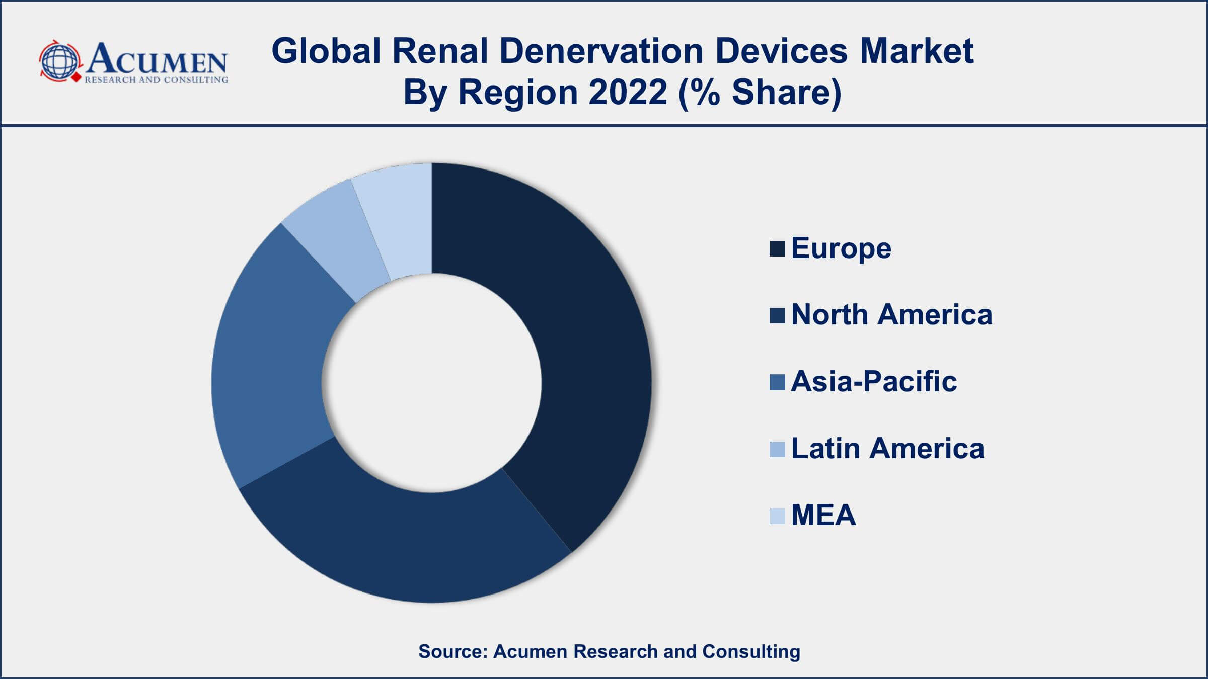 Renal Denervation Devices Market Growth Renal Denervation Devices Market Drivers