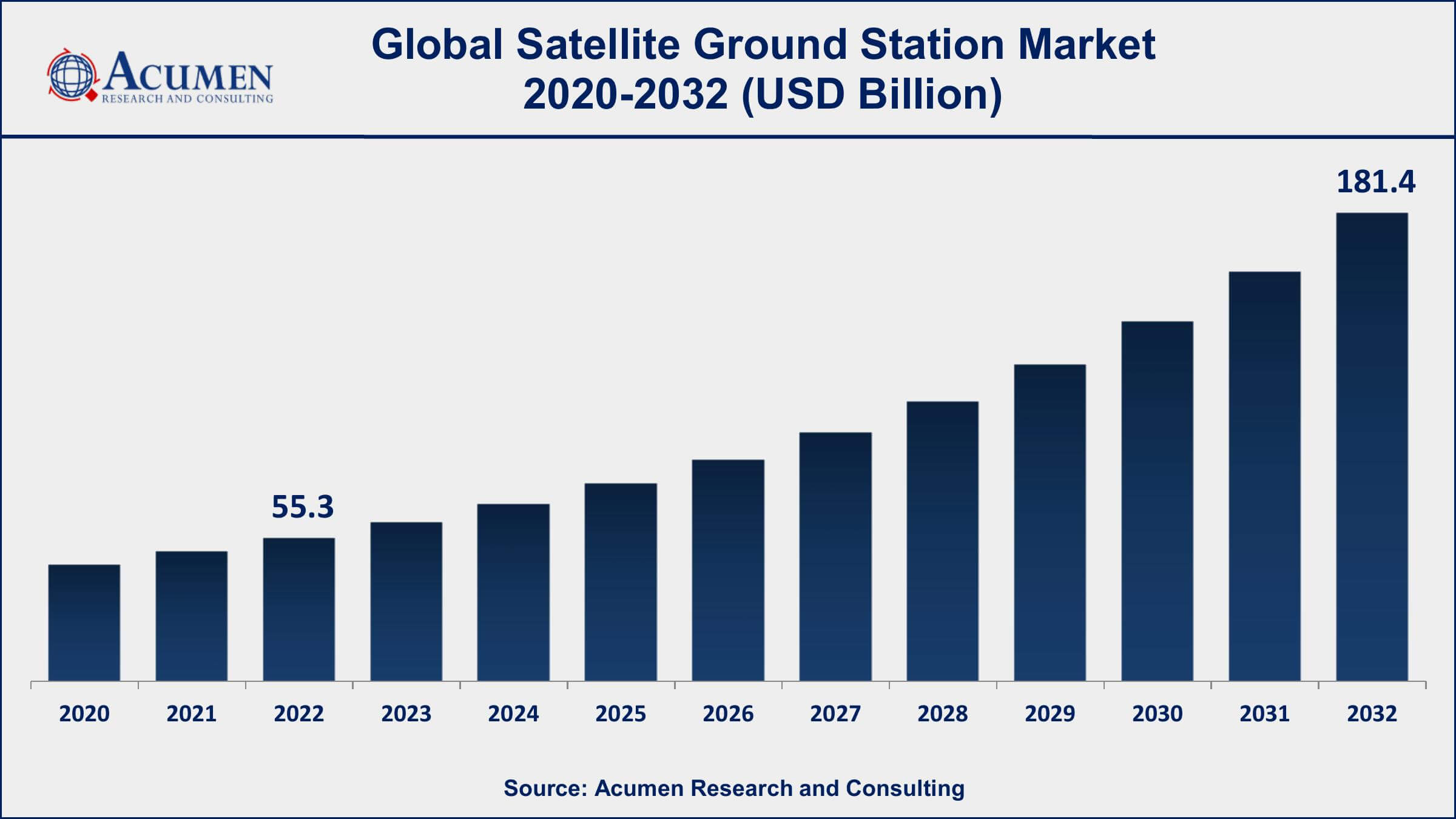 Satellite Ground Station Market Share Satellite Ground Station Market Dynamics