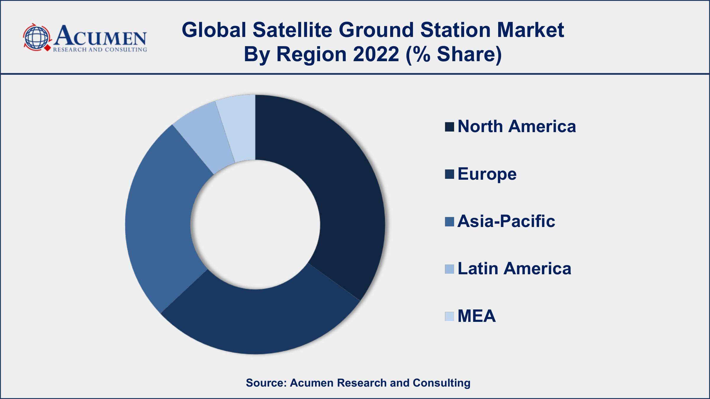 Satellite Ground Station Market Growth Satellite Ground Station Market Drivers