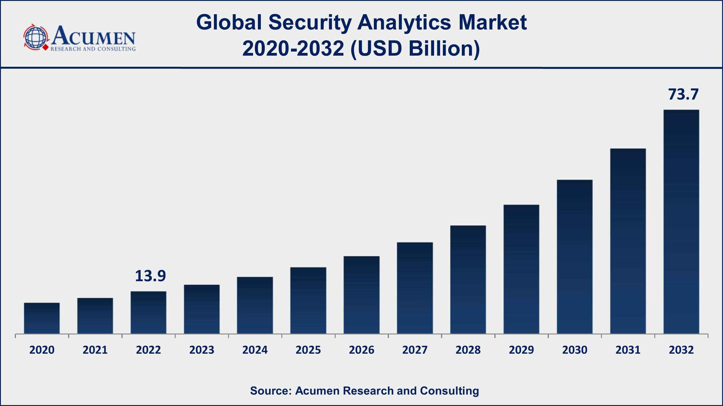 Security Analytics Market Share Security Analytics Market Opportunities