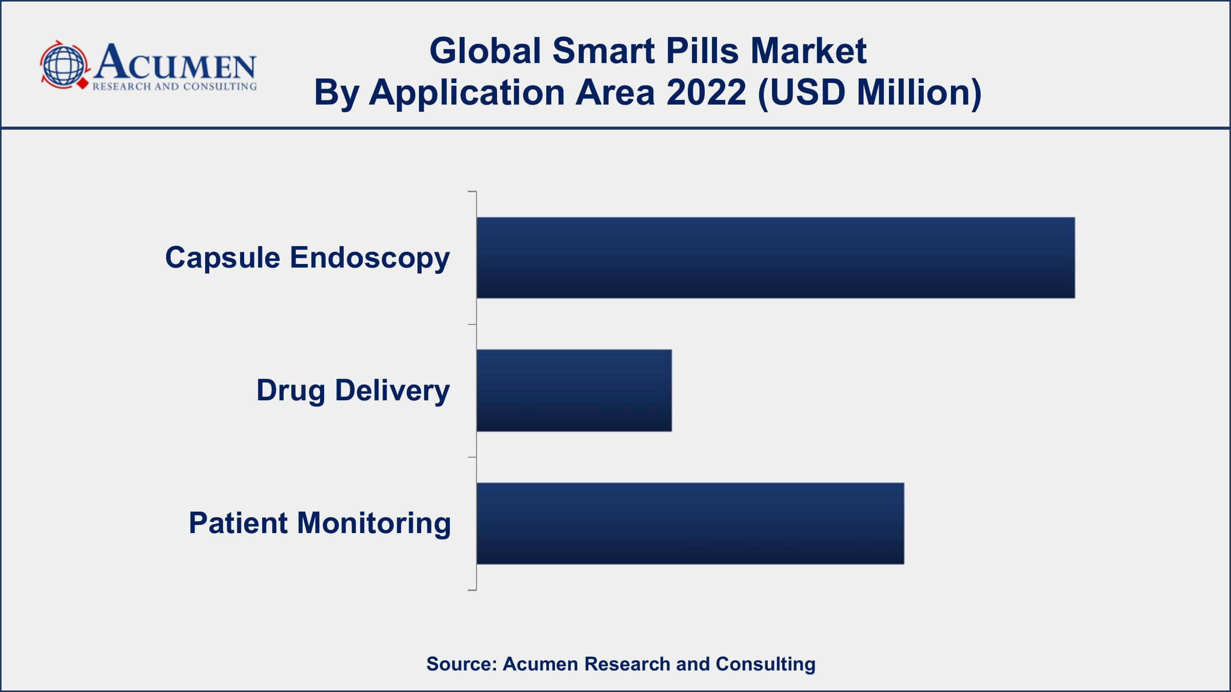 Smart Pills Market Growth Smart Pills Market Dynamics
