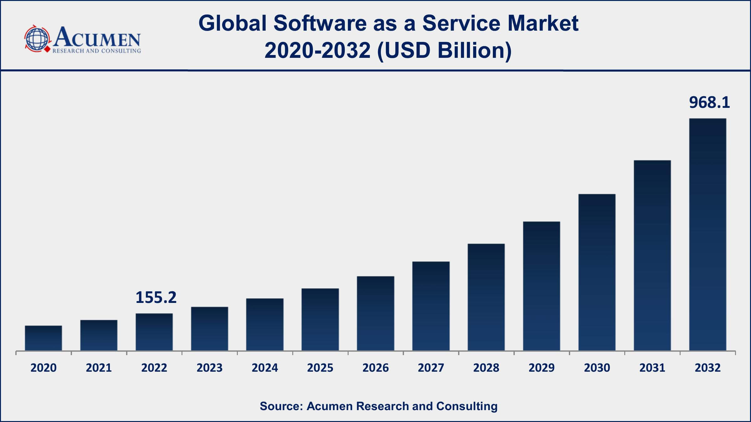 SaaS Market Software as a Service Market Opportunities