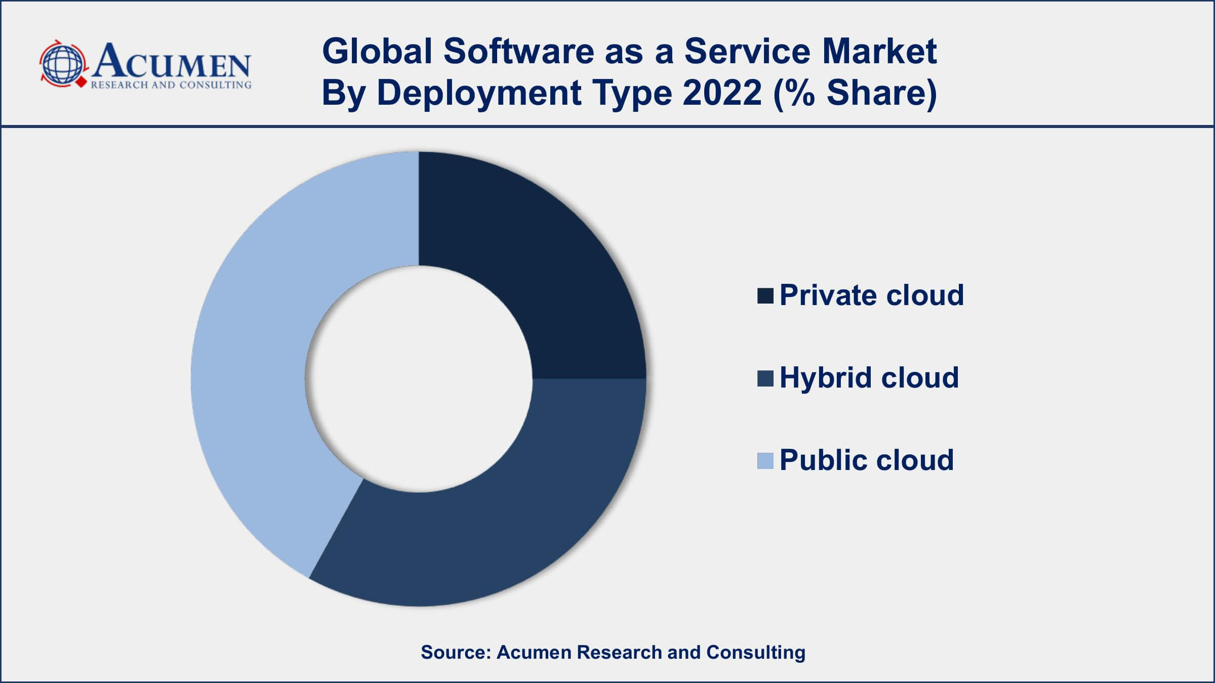 Software as a Service Market Size Software as a Service Market Analysis Period