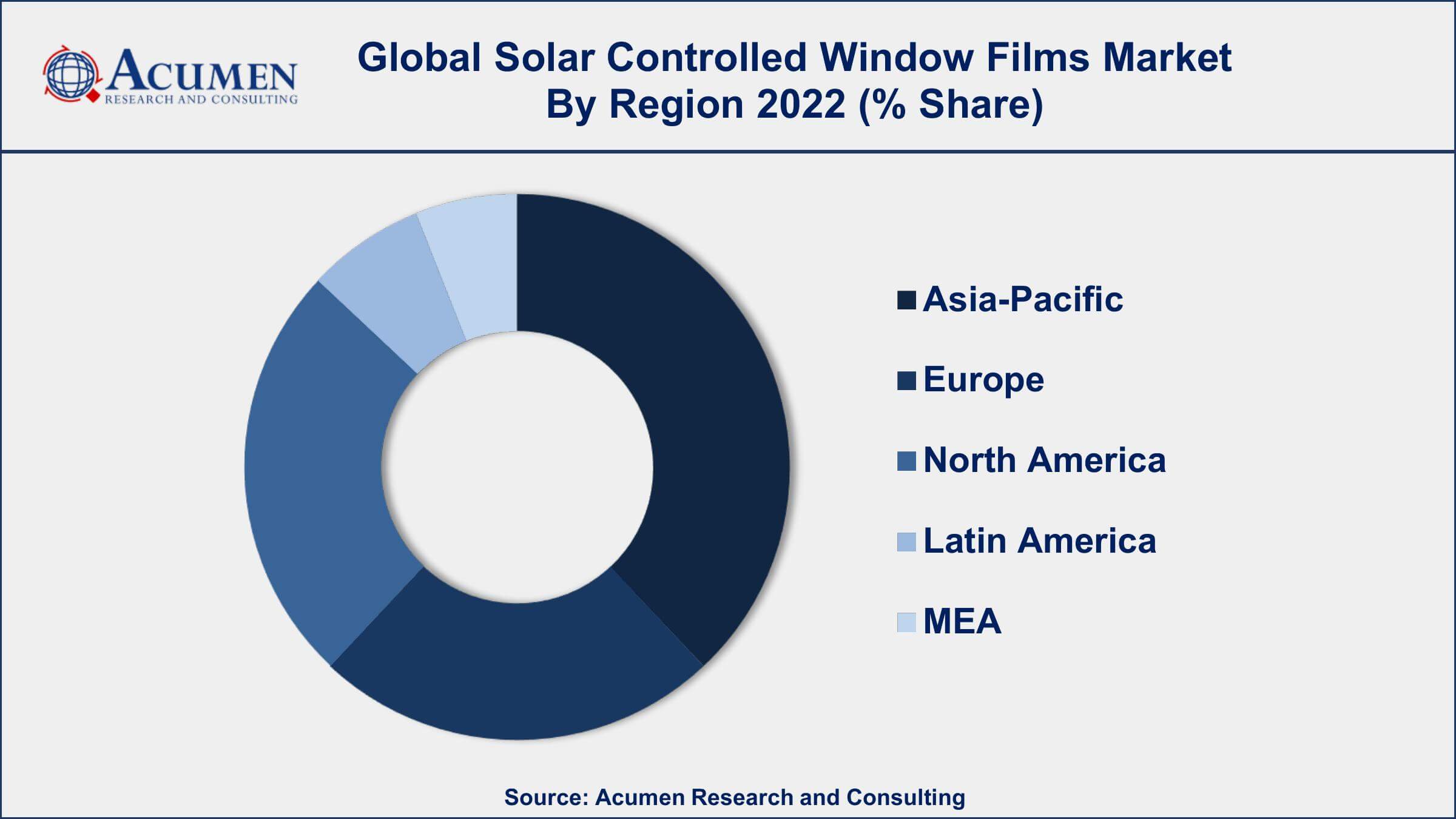 Solar Controlled Window Films Market Growth Solar Controlled Window Films Market Dynamics
