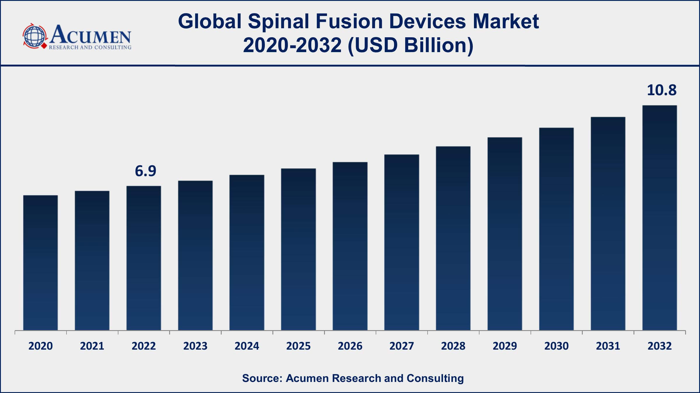Spinal Fusion Devices Market Share Spinal Fusion Devices Market Dynamics