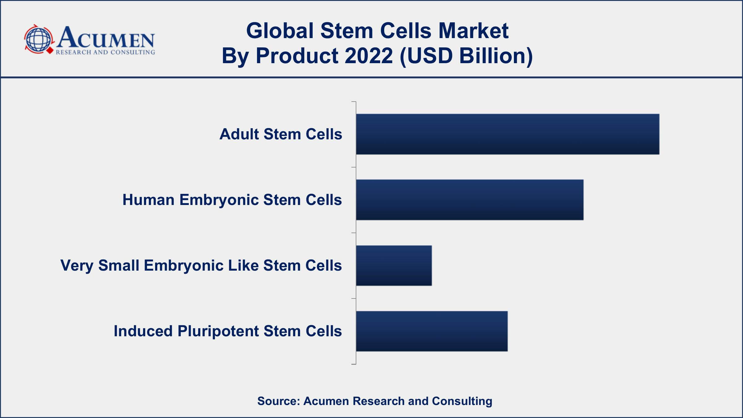 Stem Cells Market Growth Stem Cells Market Dynamics