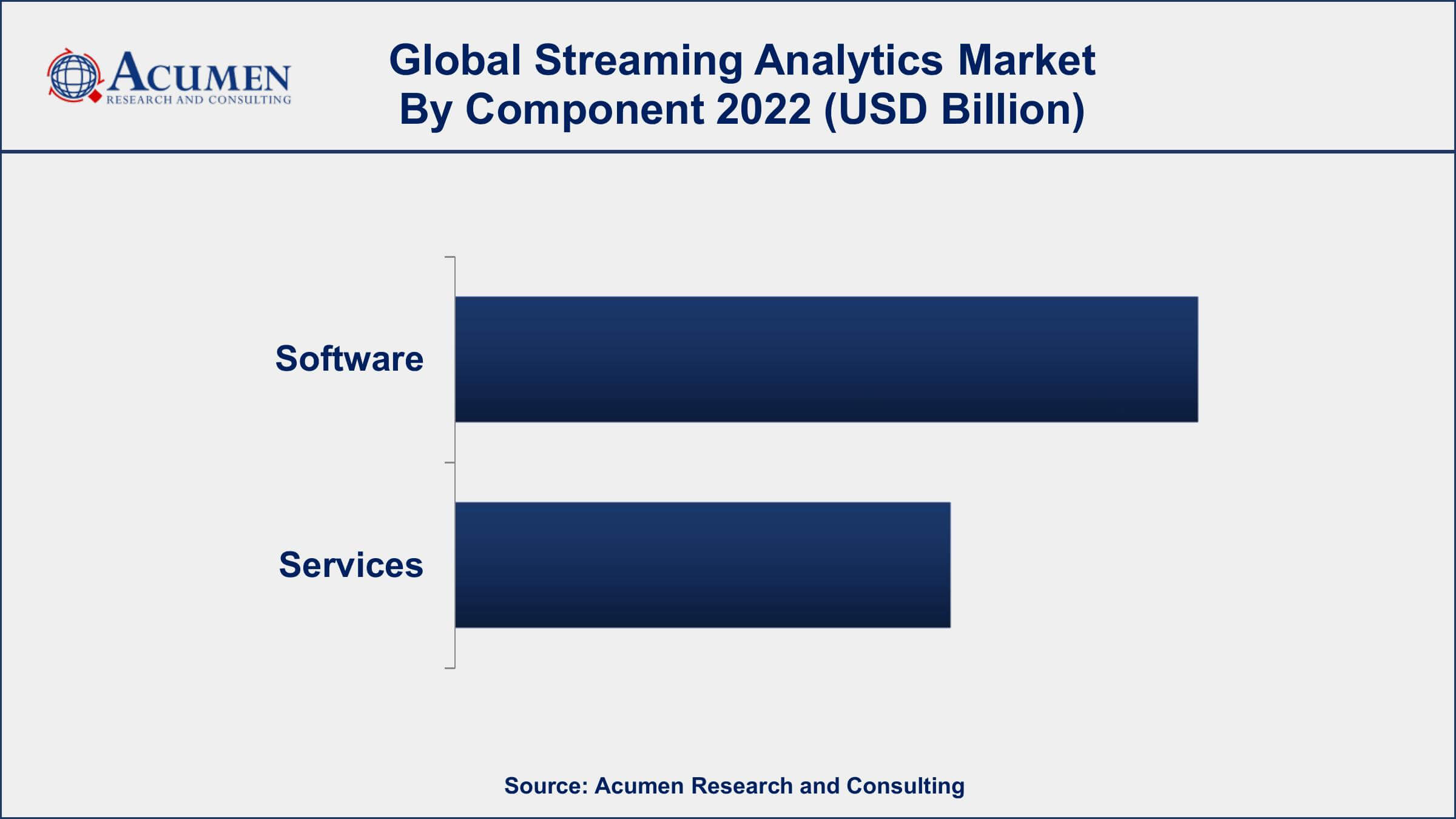 Streaming Analytics Market Growth Streaming Analytics Market Drivers