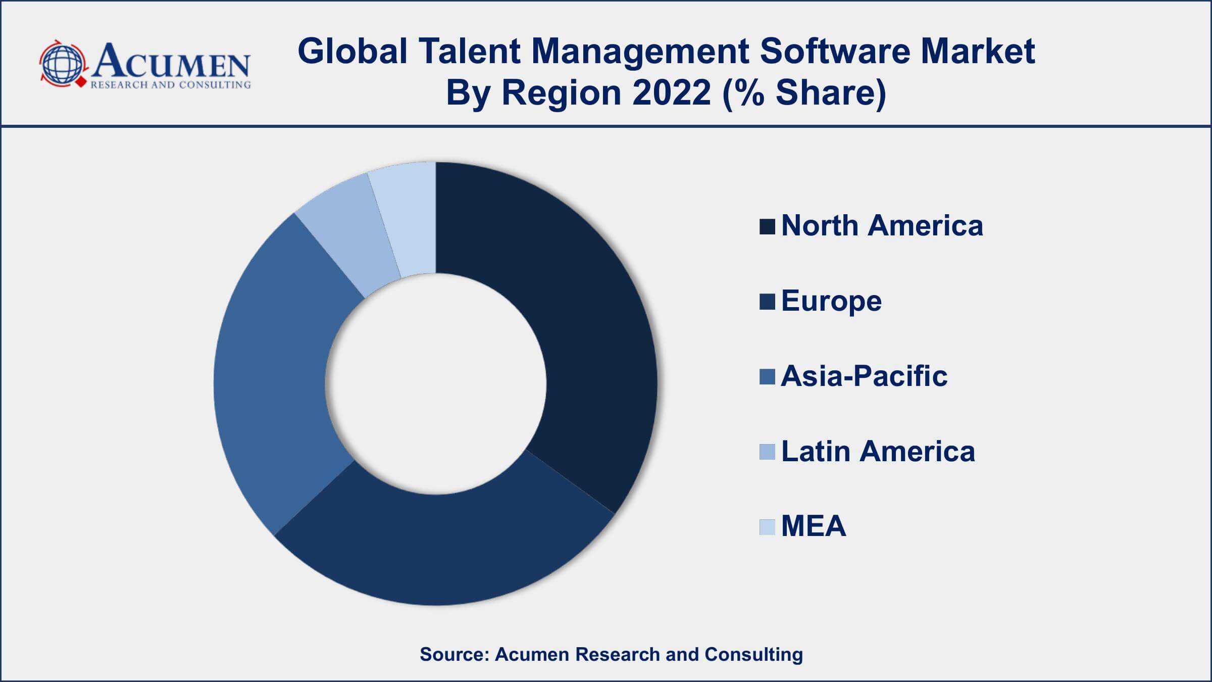 Talent Management Software Drivers