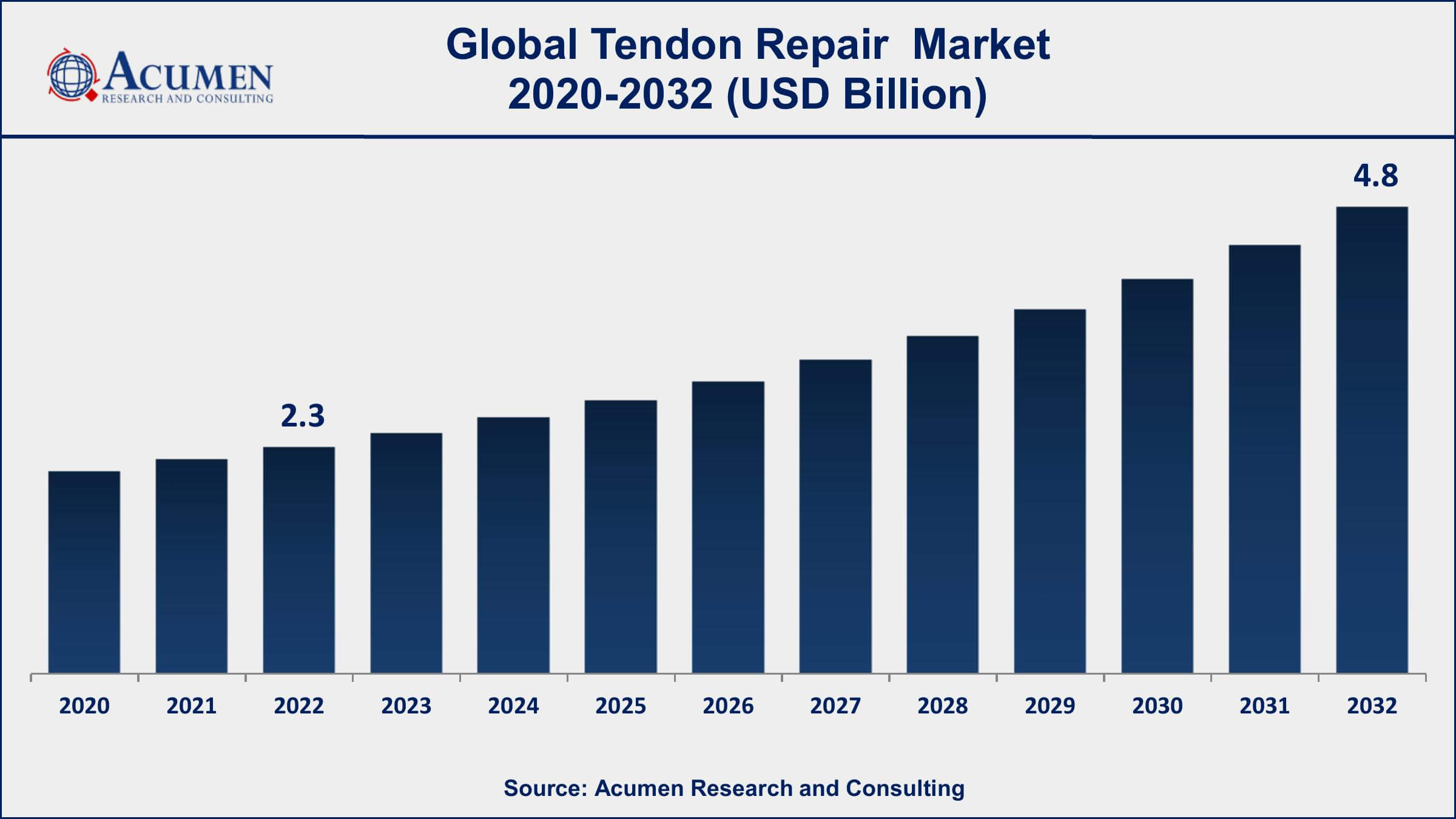 Tendon Repair Market Share Tendon Repair Market Dynamics