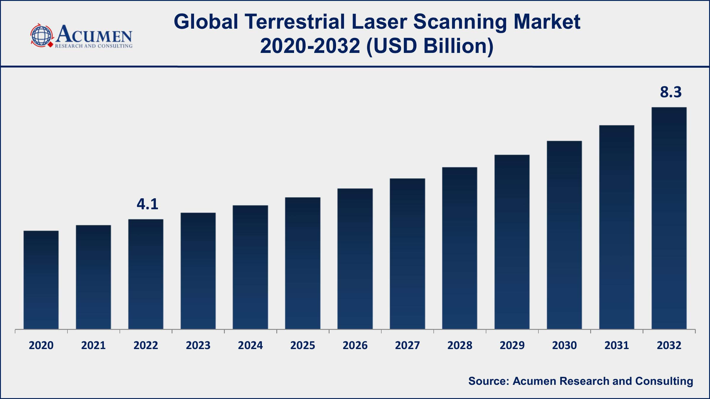 Terrestrial Laser Scanning Market Share Terrestrial Laser Scanning Market Dynamics