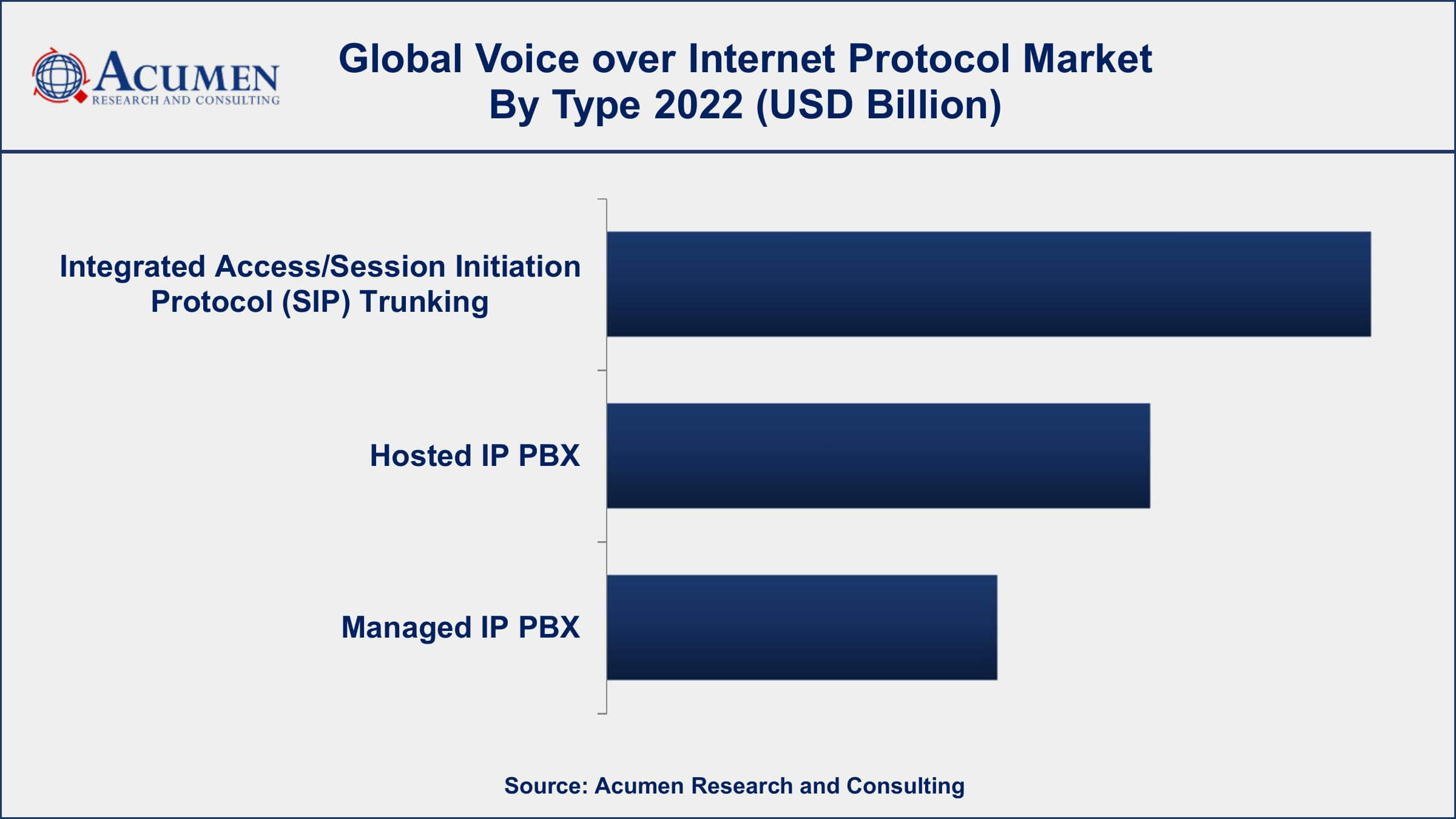 Voice over Internet Protocol Market Drivers