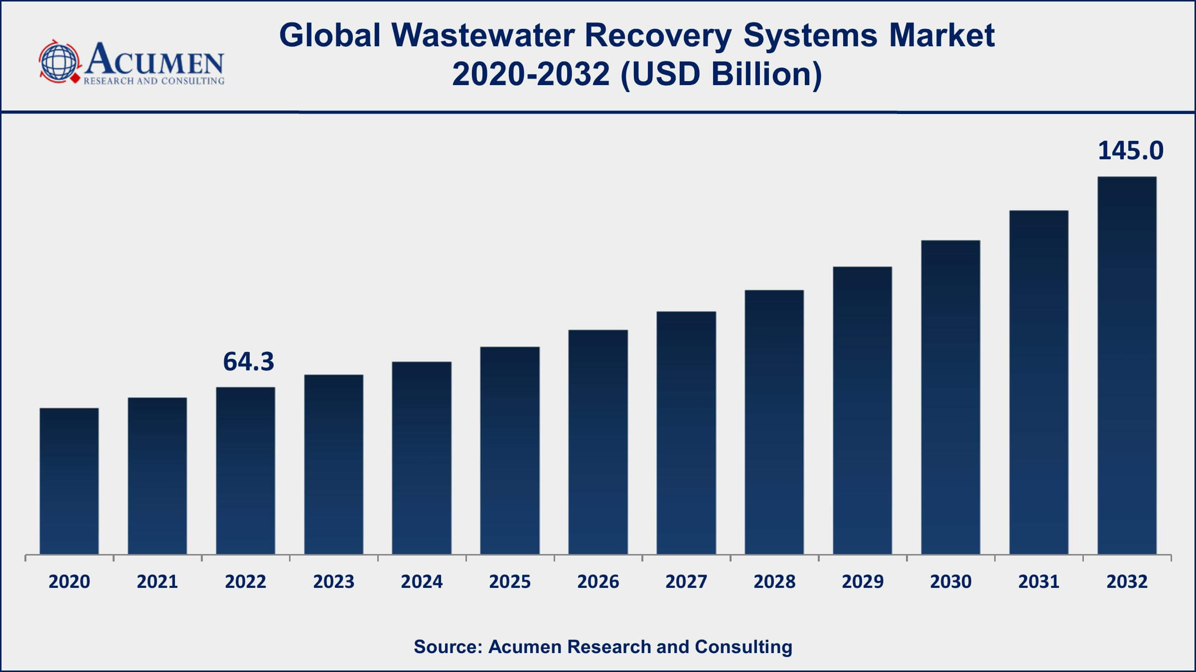 Wastewater Recovery Systems Market Share Wastewater Recovery Systems Market Dynamics
