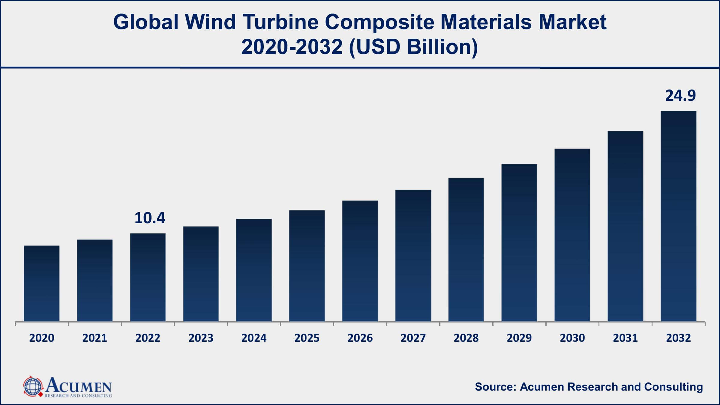 Wind Turbine Composite Materials Market Share Wind Turbine Composite Materials Market Dynamics