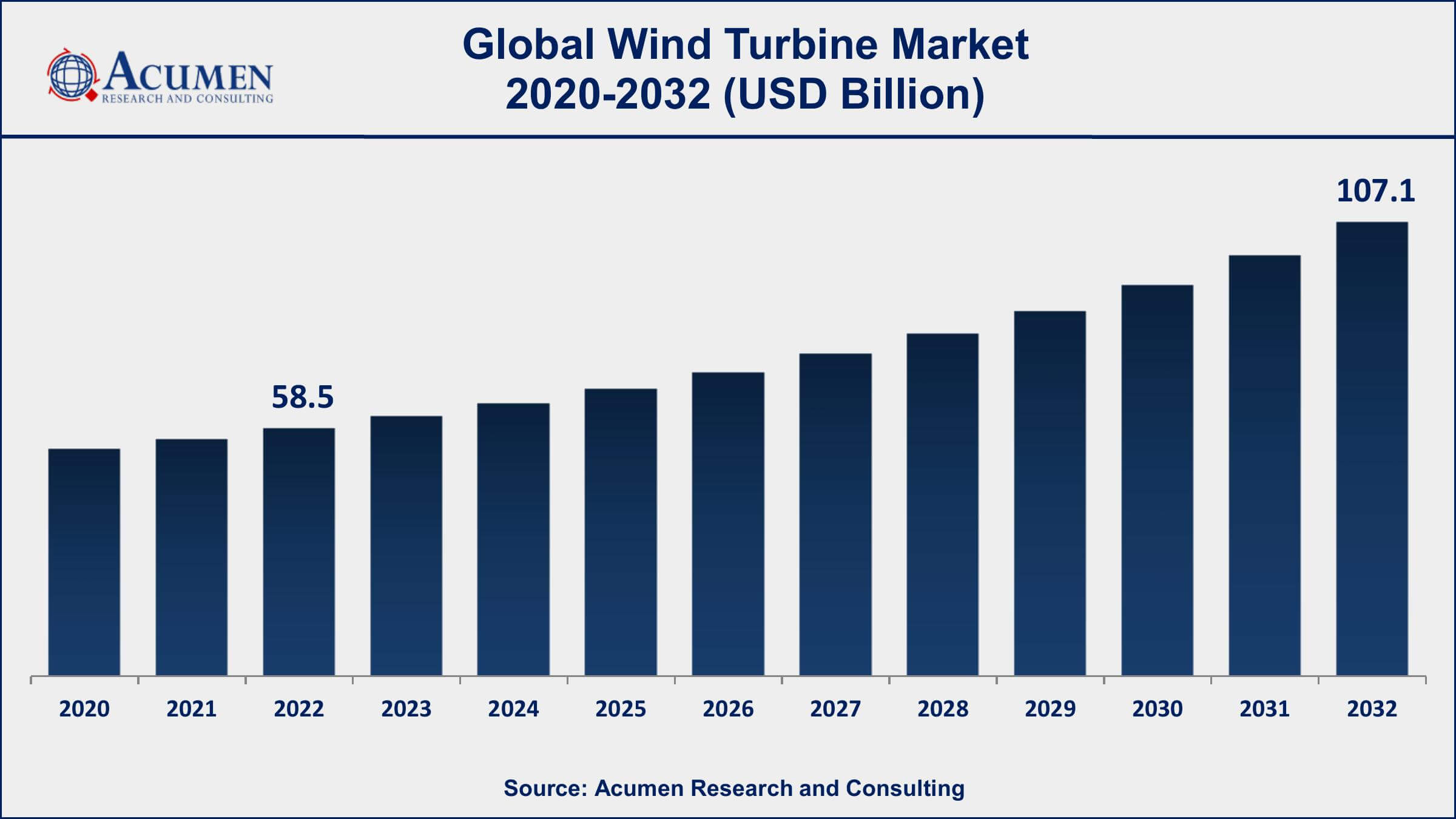 Wind Turbine Market Share Wind Turbine Market Dynamics