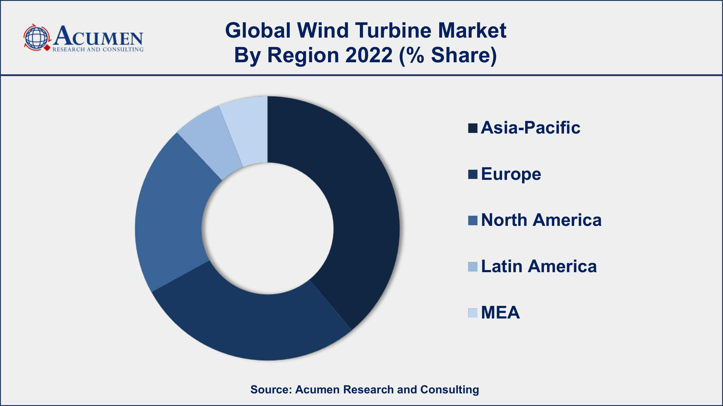 Wind Turbine Market Growth Wind Turbine Market Drivers