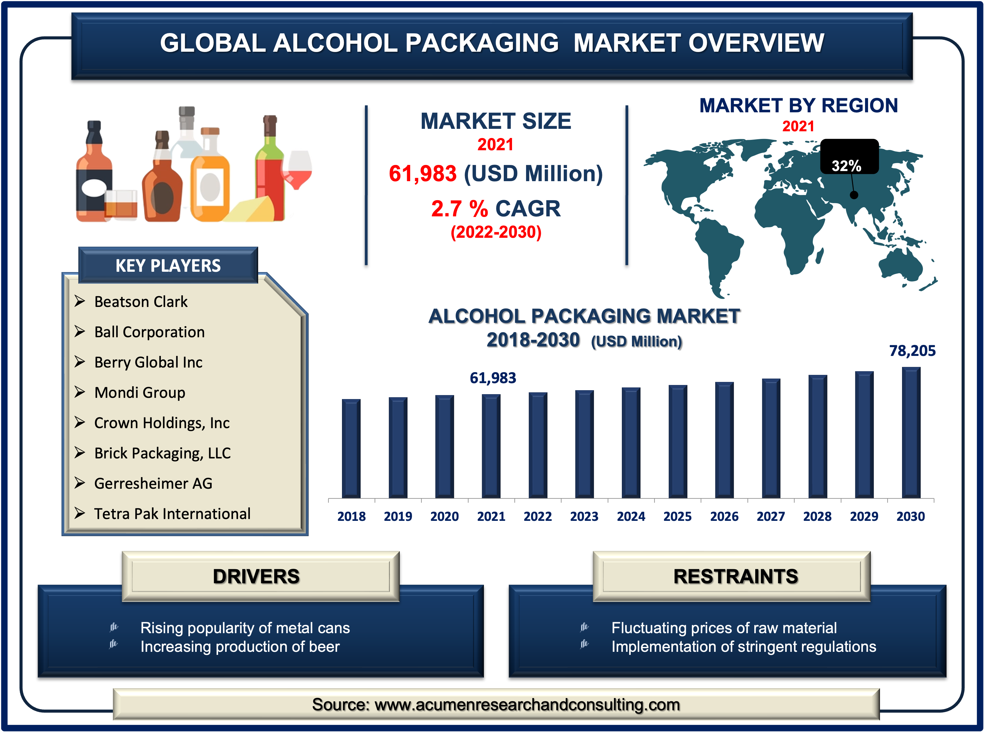 Alcohol Packaging Market Size Alcohol Packaging Market Size