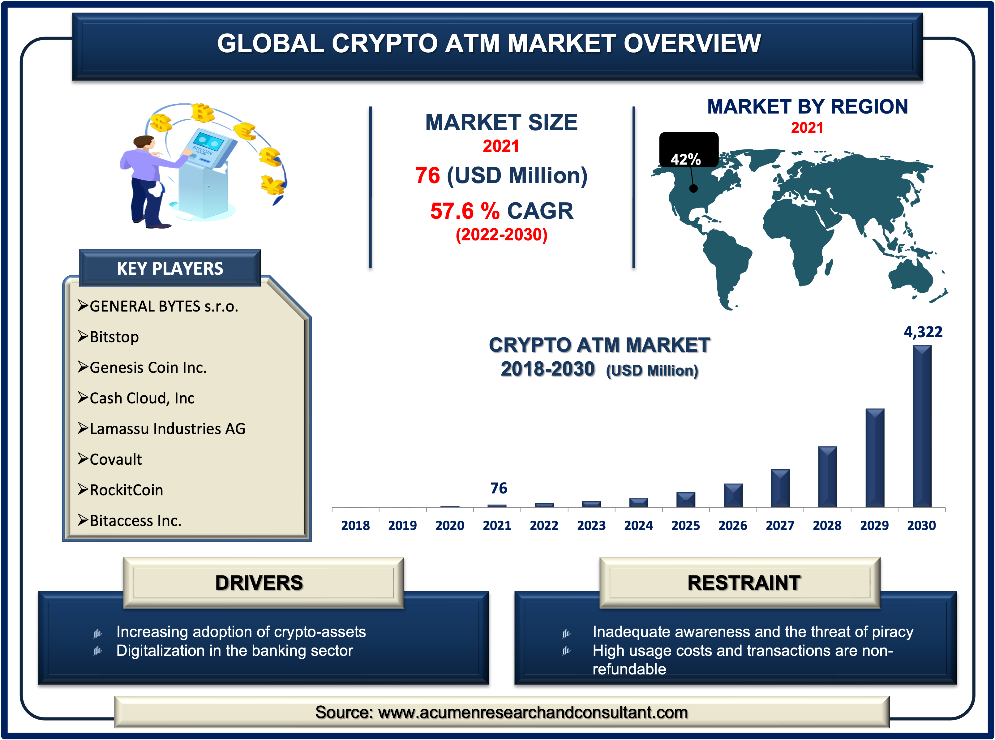 Crypto ATM Market Crypto ATM Market