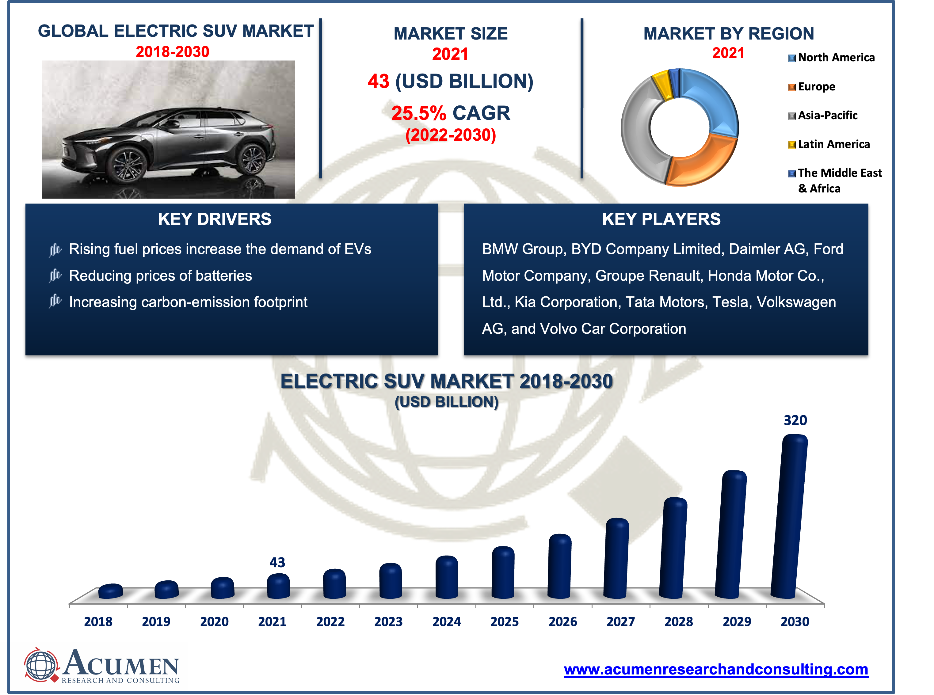 Electric SUV Market Electric SUV Market