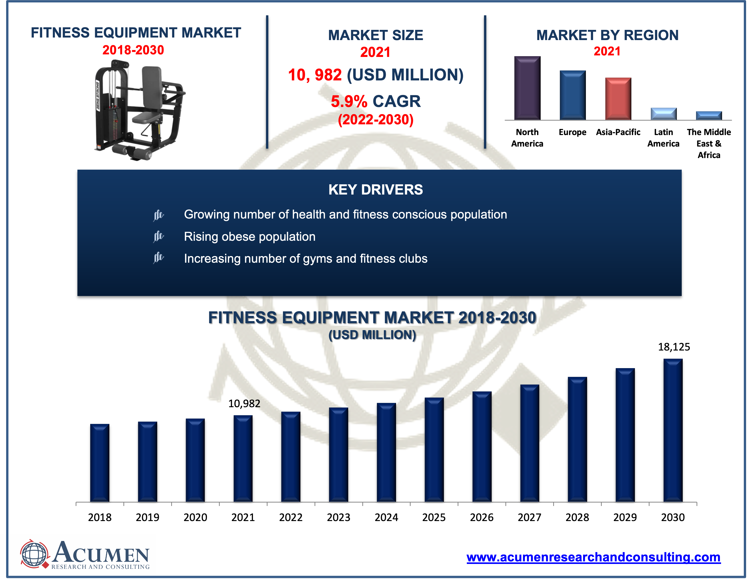 Fitness Equipment Market Size Fitness Equipment Market Size