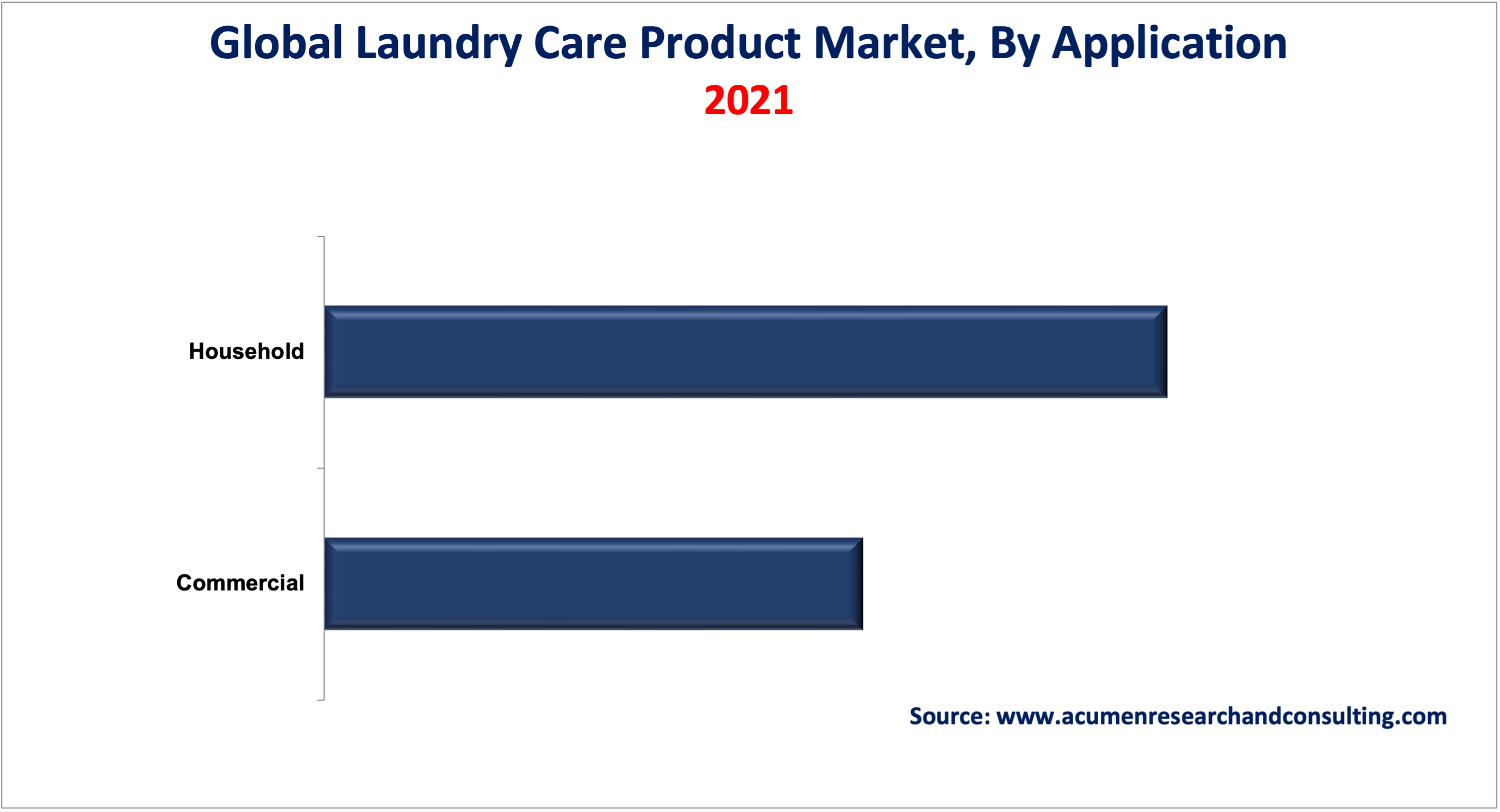 Laundry Care Products Market Laundry Care Products Market