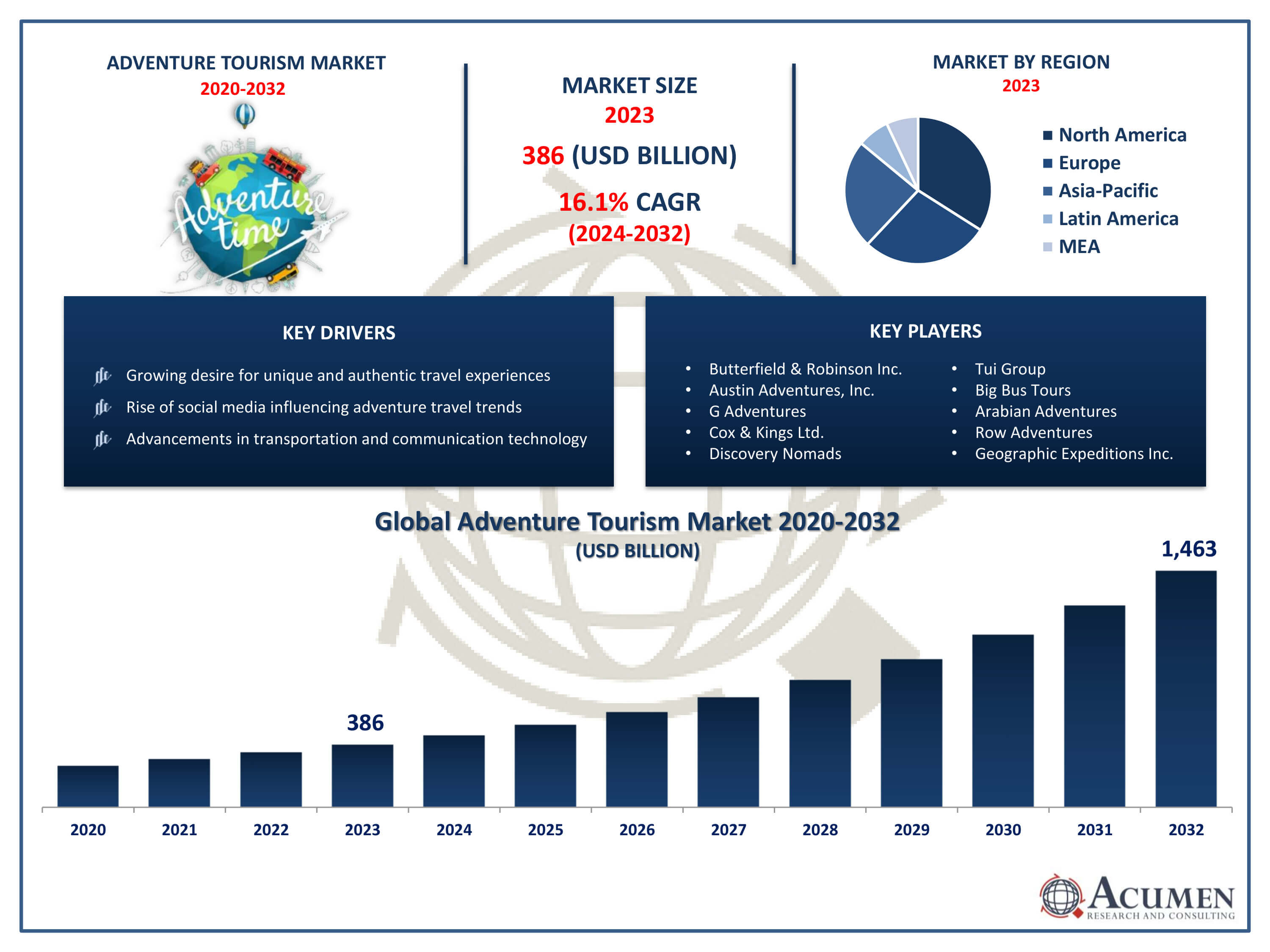 Adventure Tourism Market Size Adventure Tourism Market Trends