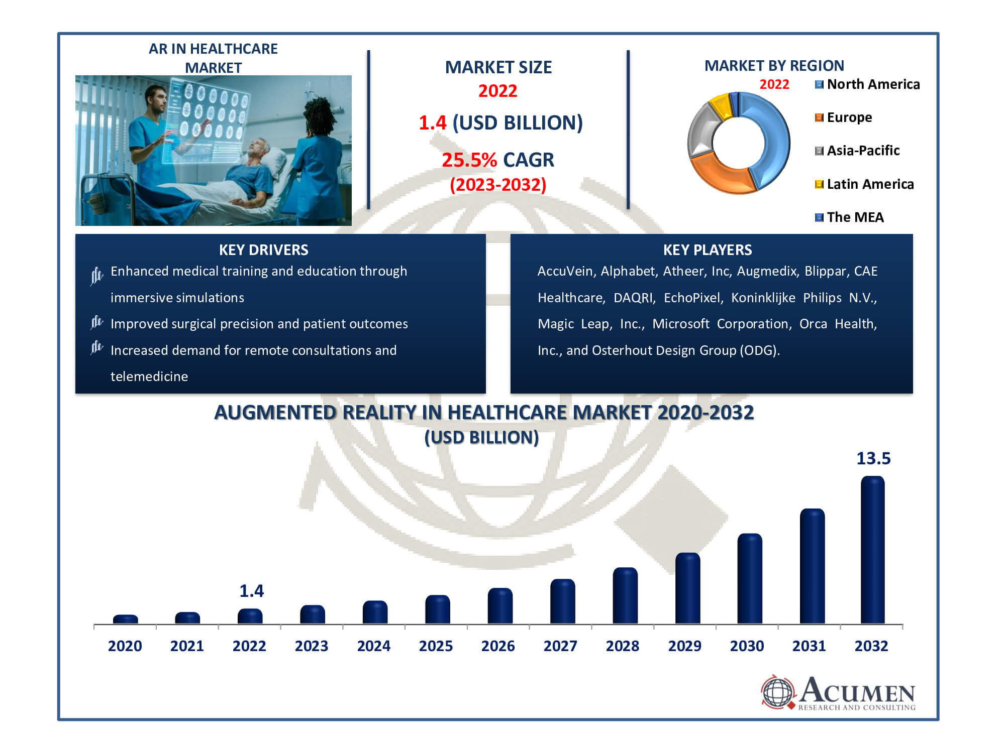 Augmented Reality in Healthcare Market Size Augmented Reality in Healthcare Market Dynamics