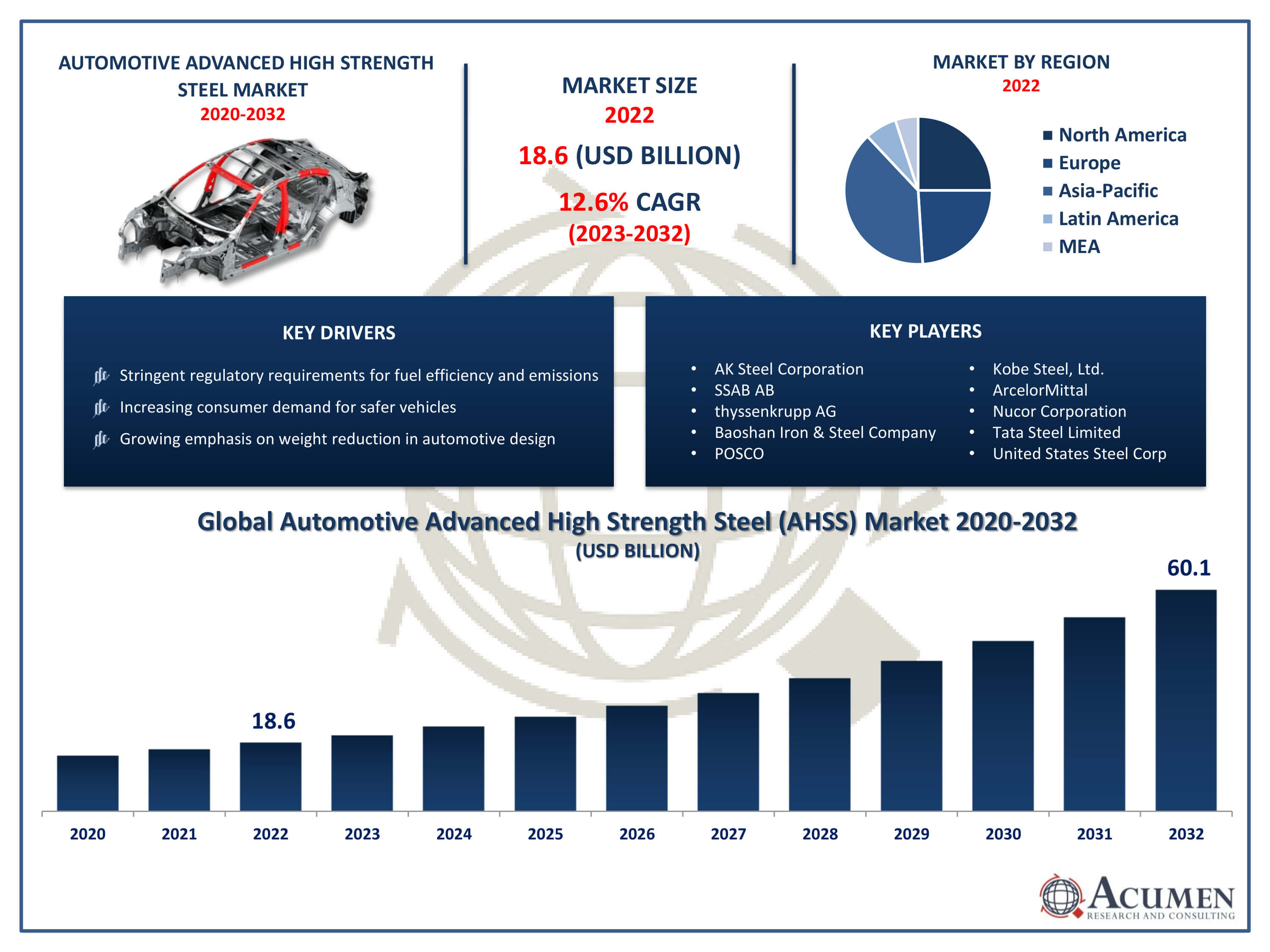 Automotive Advanced High Strength Steel Market Size Automotive Advanced High Strength Steel Market Trends