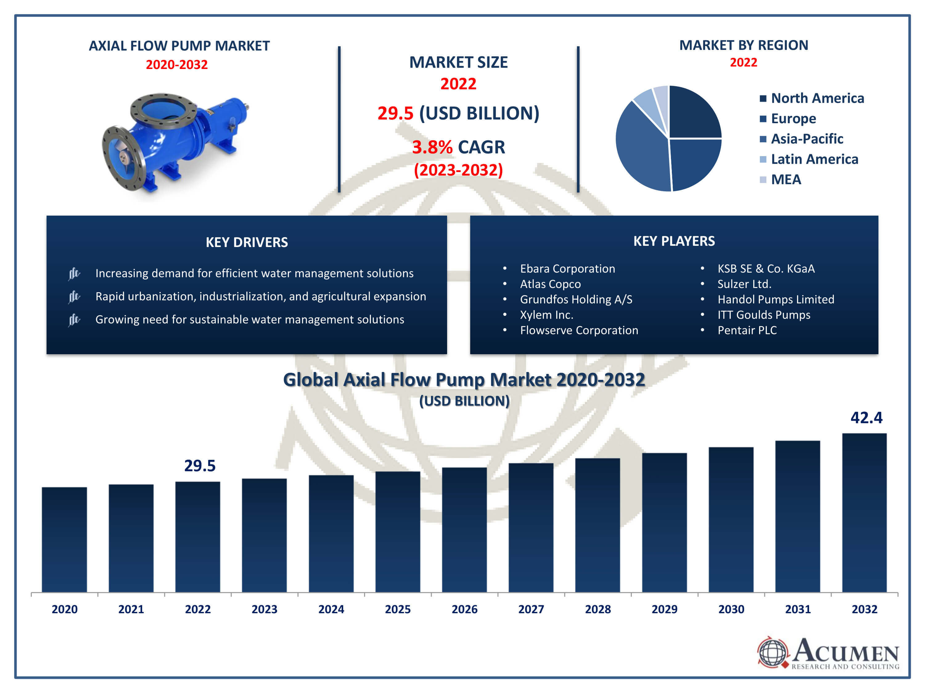 Axial Flow Pump Market Size Axial Flow Pump Market Trends