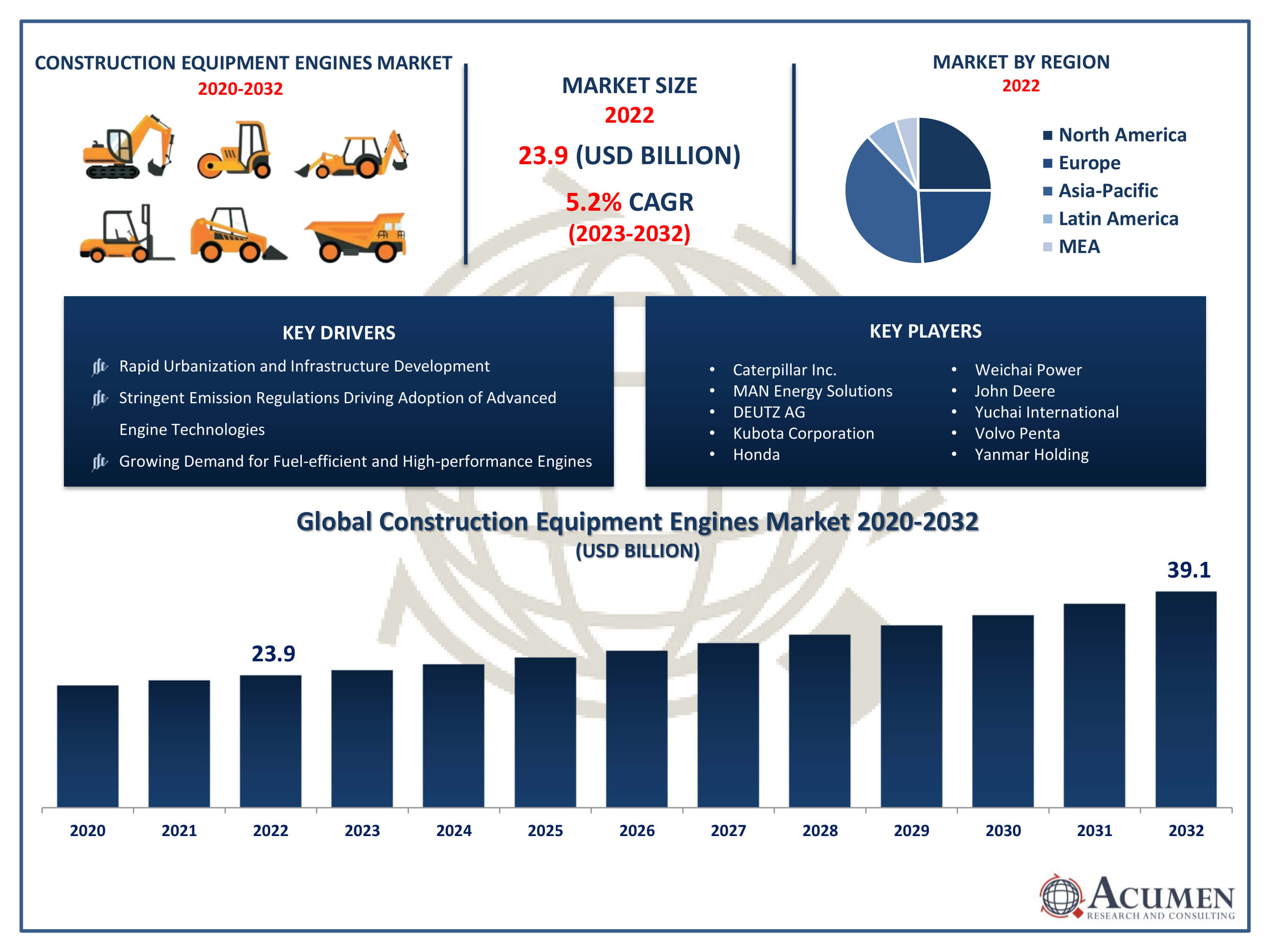 Construction Equipment Engines Market Size Construction Equipment Engines Market Trends