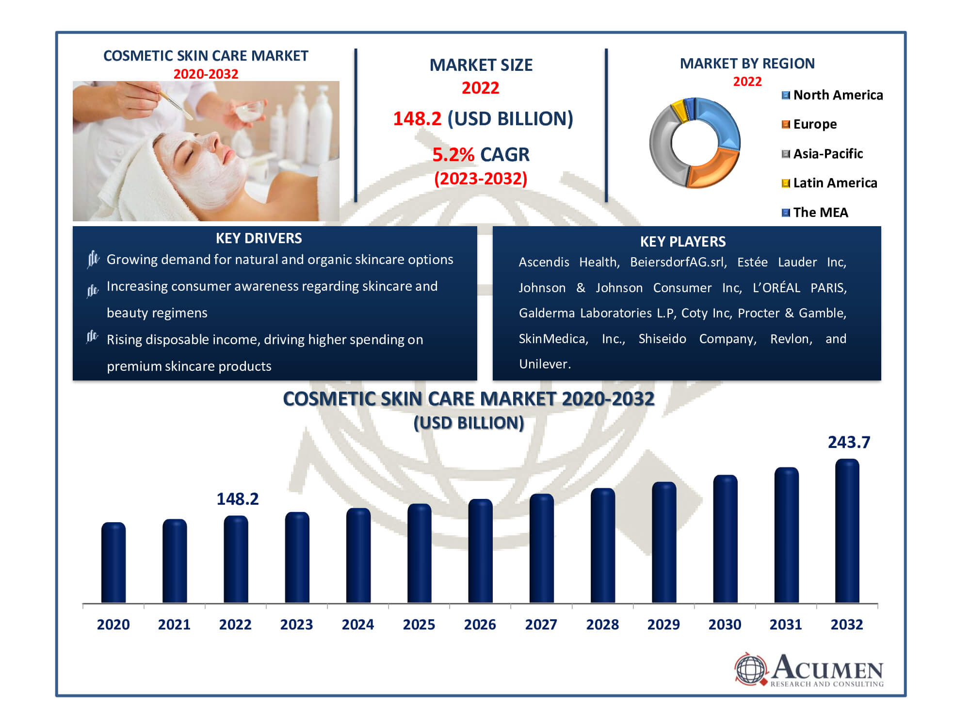 Cosmetic Skin Care Market Size Cosmetic Skin Care Market Dynamics