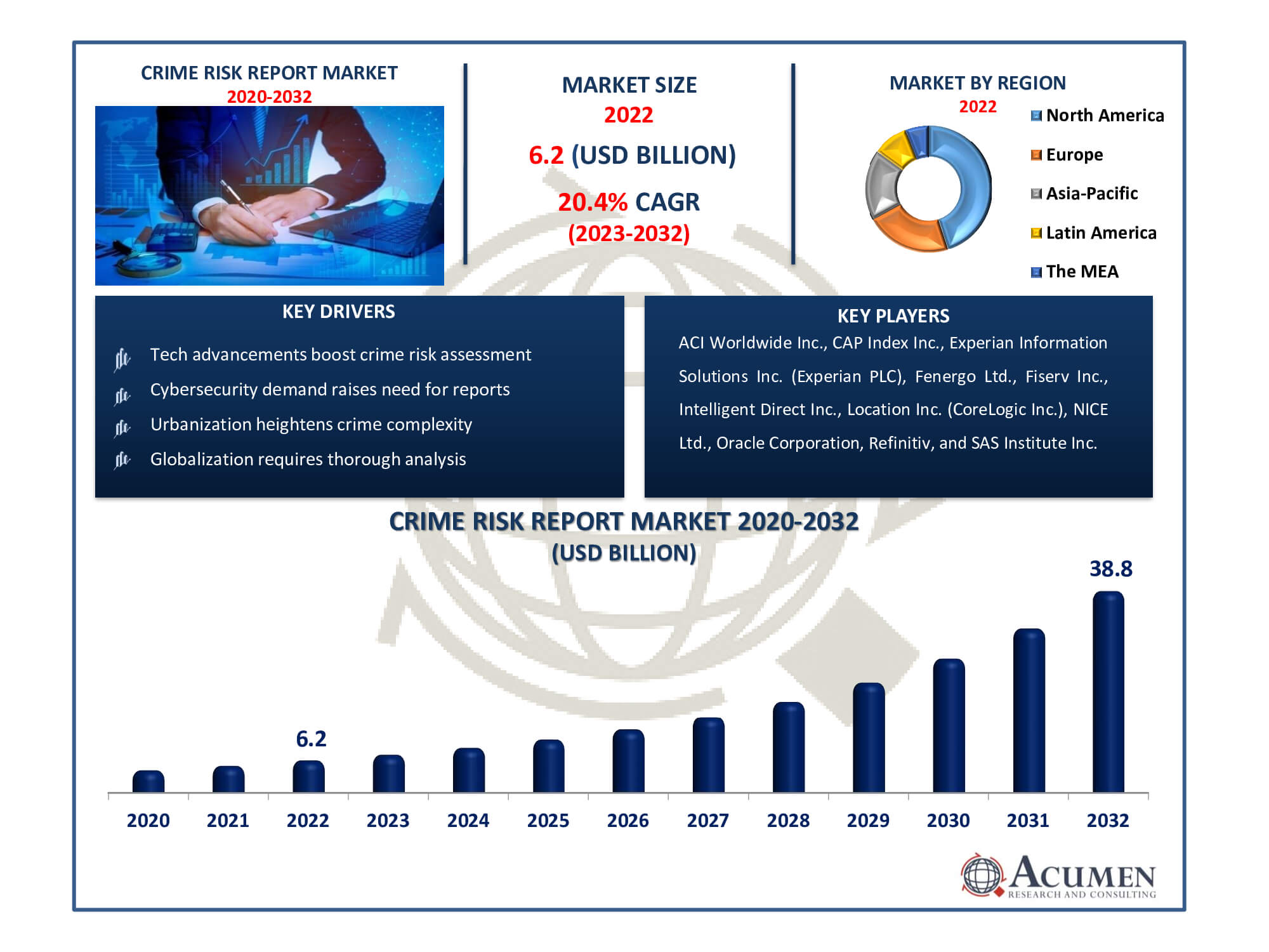 Crime Risk Report Market Size Crime Risk Report Market Dynamics